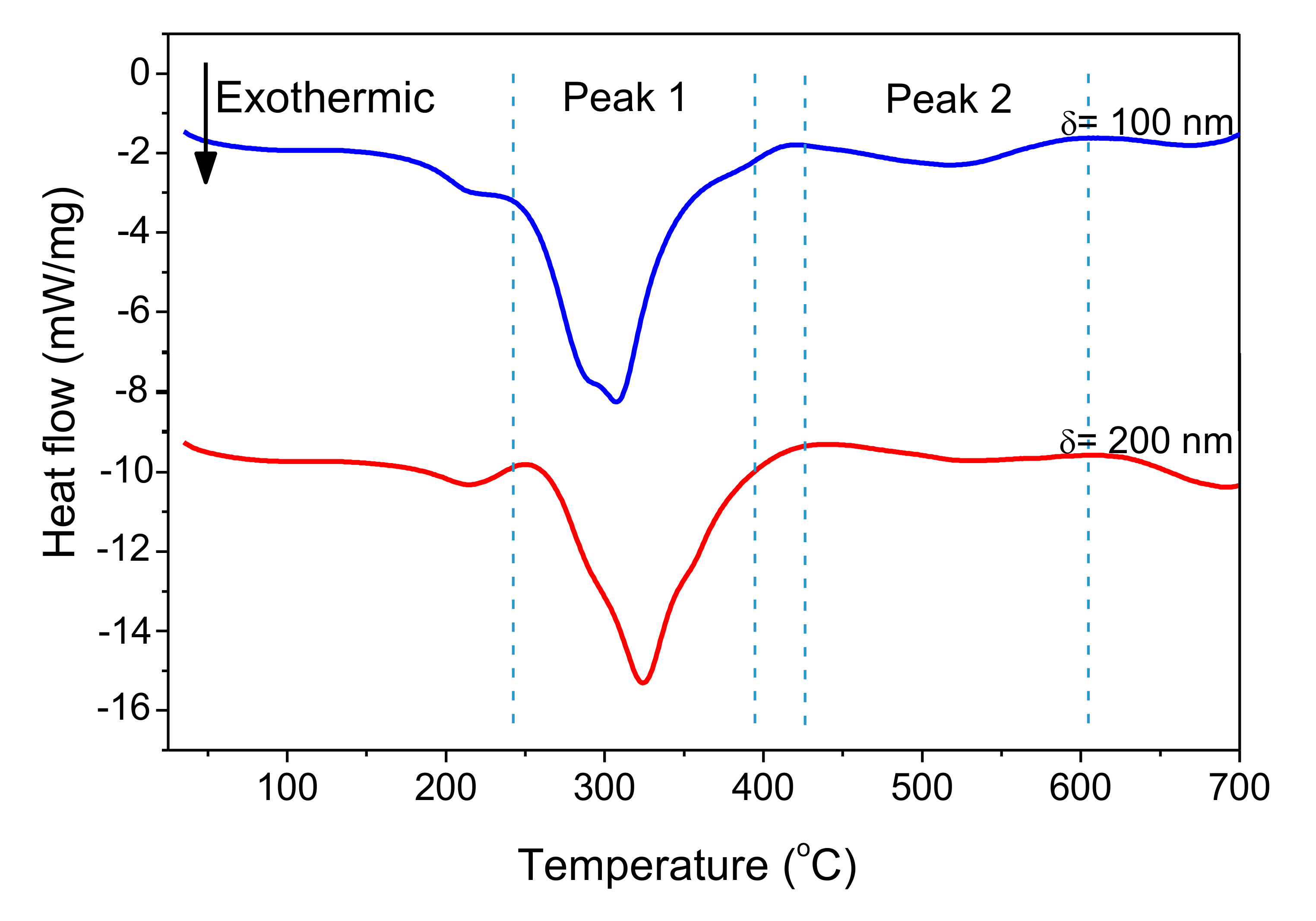 Micromachines 12 01272 g011