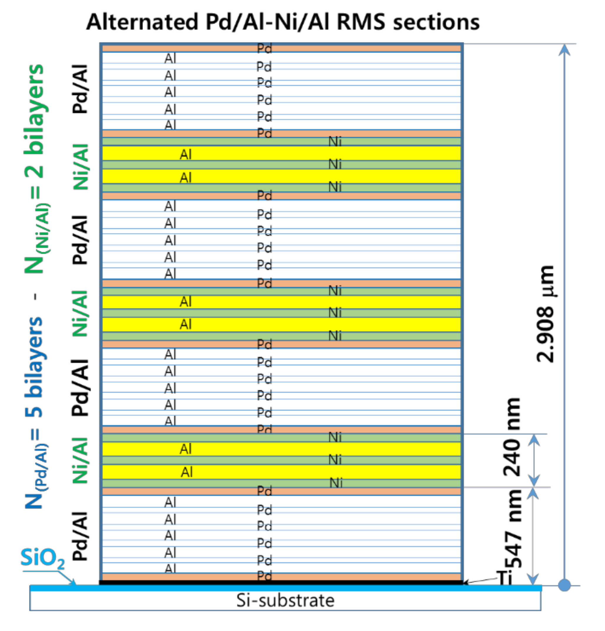 Micromachines 12 01272 g014