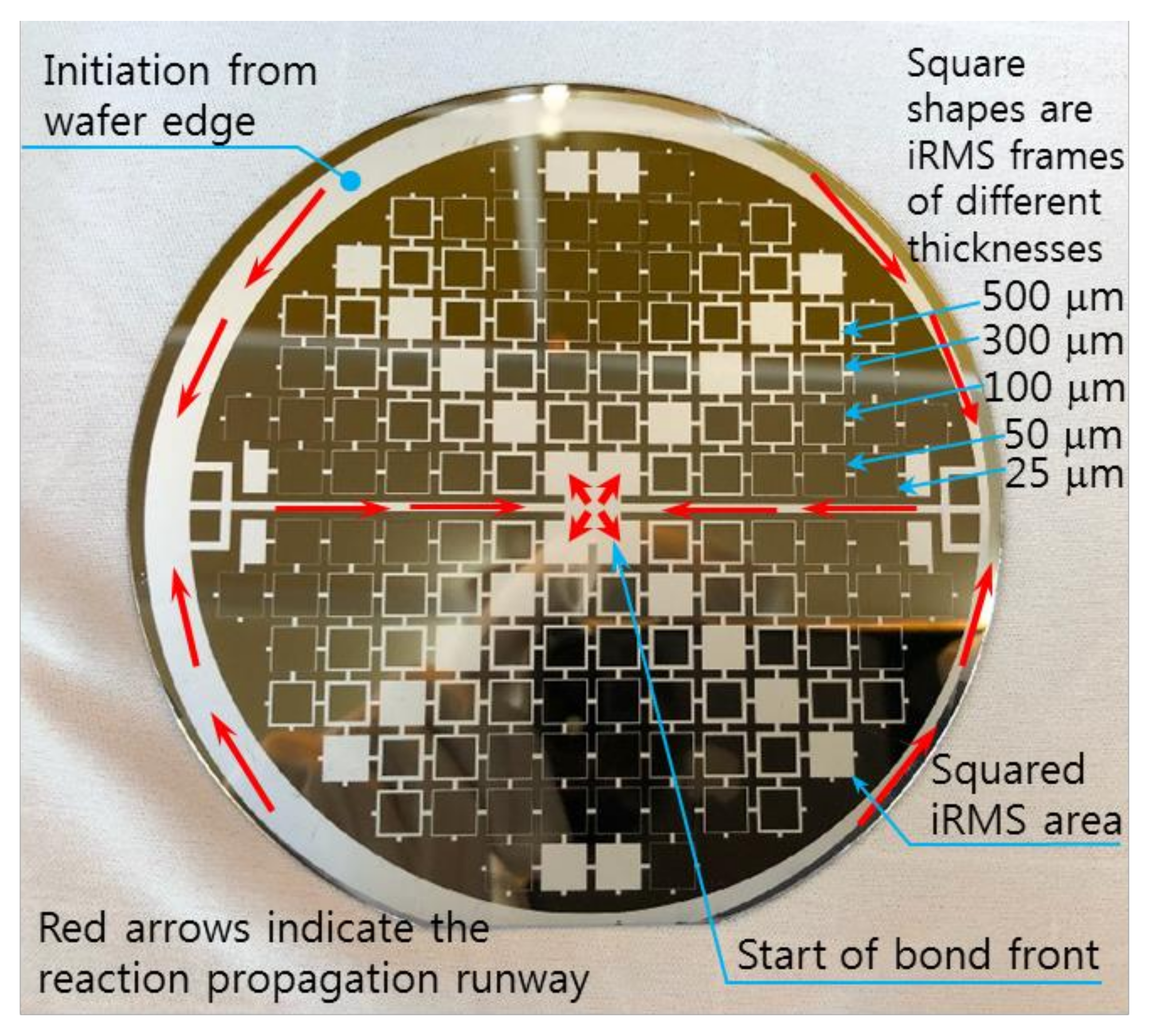 Micromachines 12 01272 g017