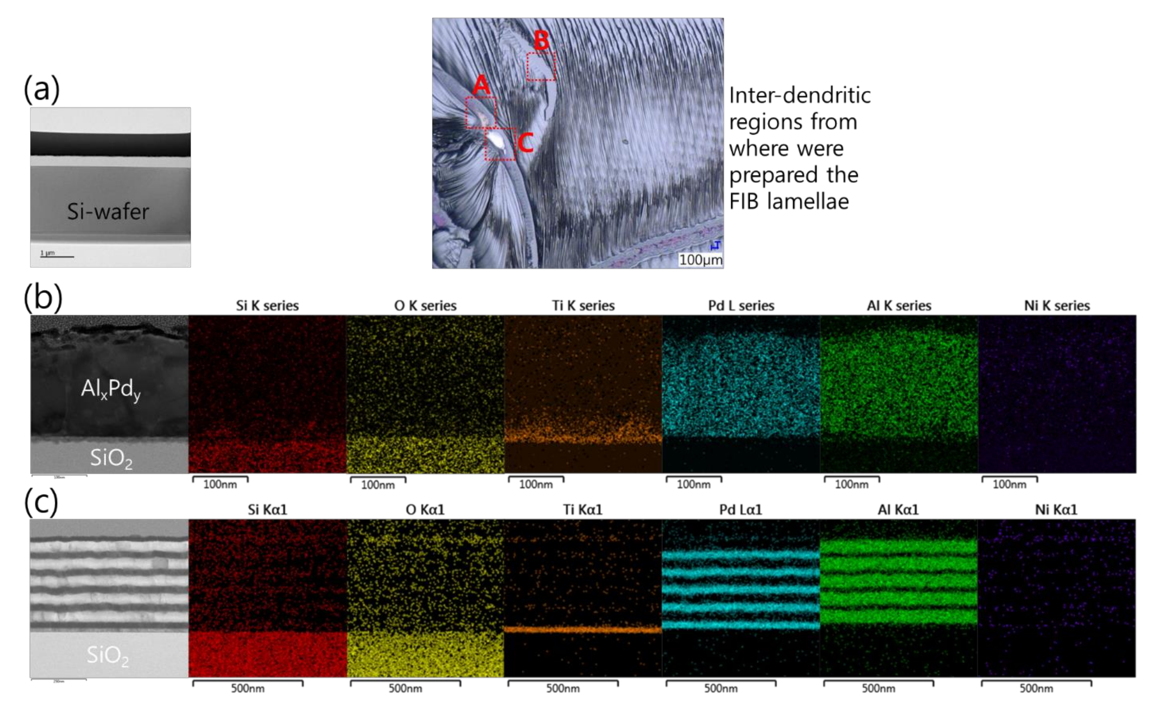 Micromachines 12 01272 g020