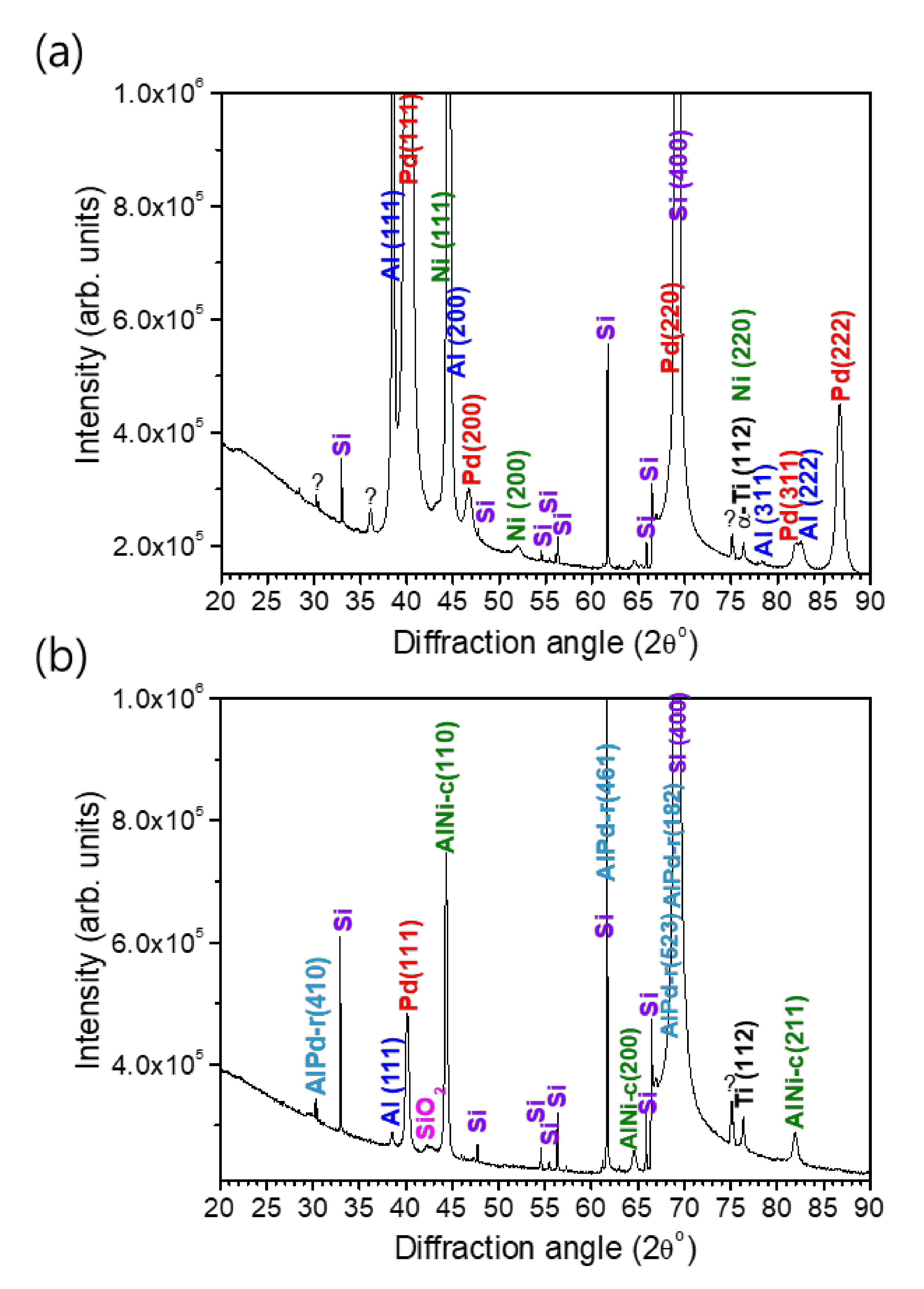 Micromachines 12 01272 g022