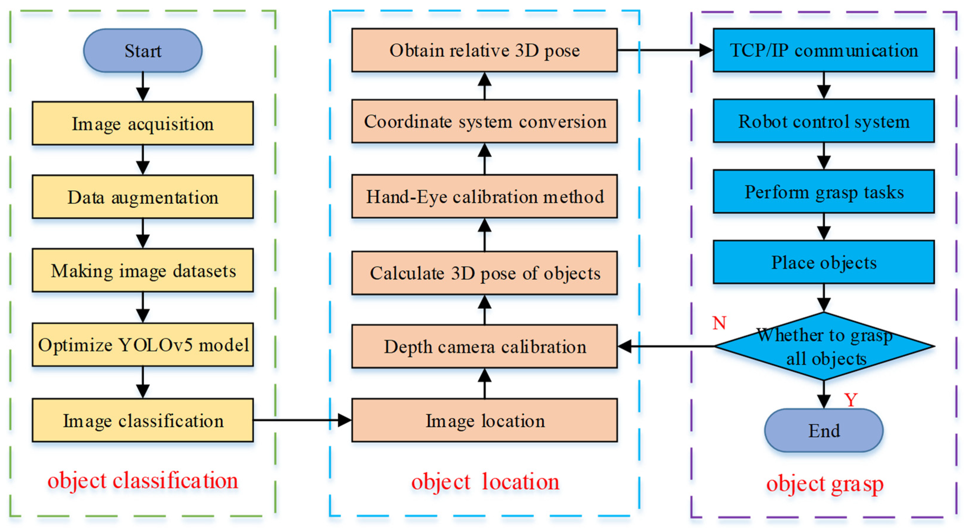 Micromachines 12 01273 g003