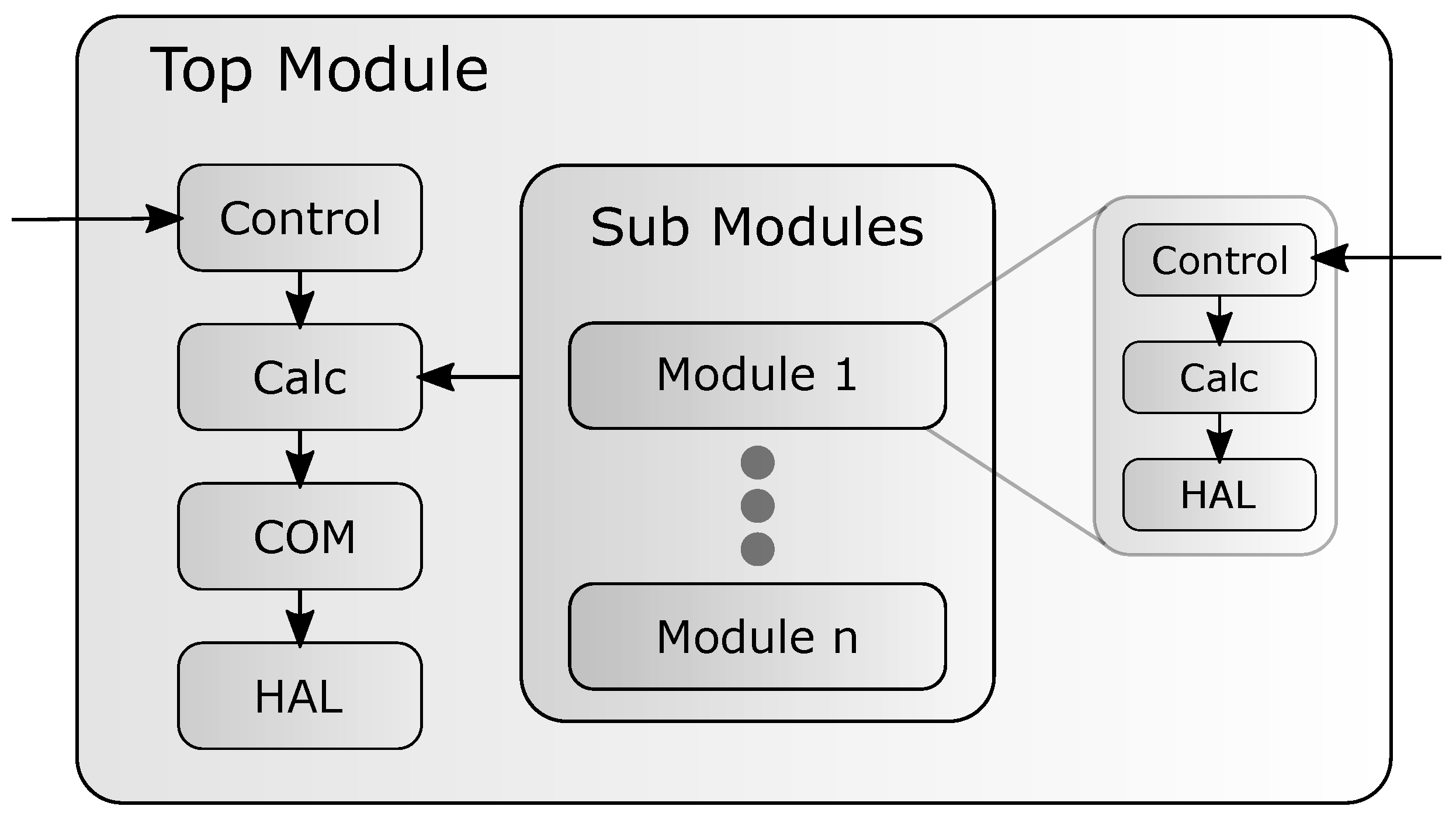 Micromachines 12 01276 g001