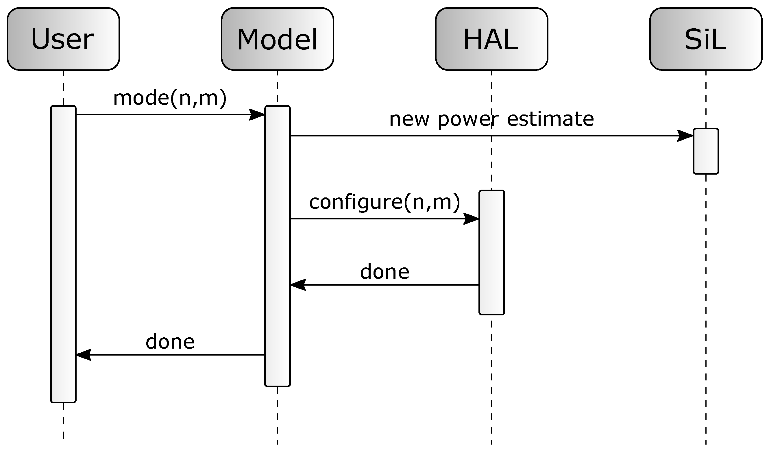 Micromachines 12 01276 g003