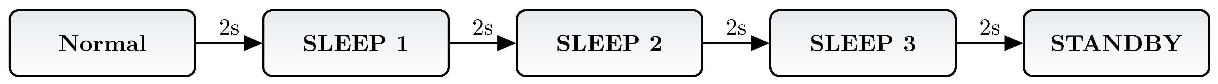 Micromachines 12 01276 g005