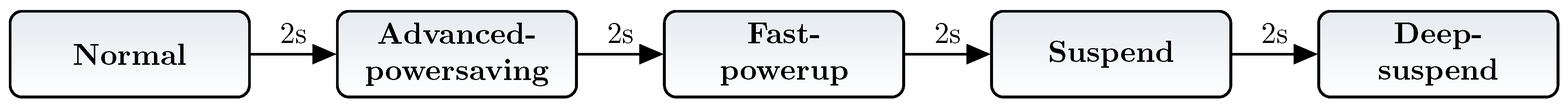 Micromachines 12 01276 g006