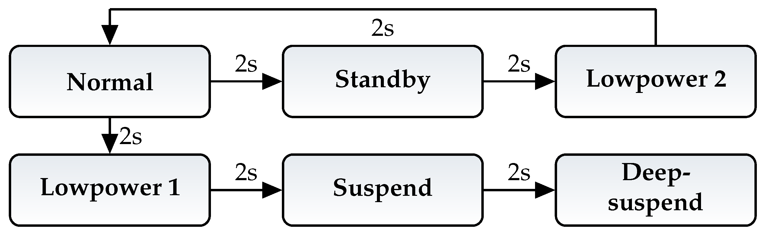 Micromachines 12 01276 g007