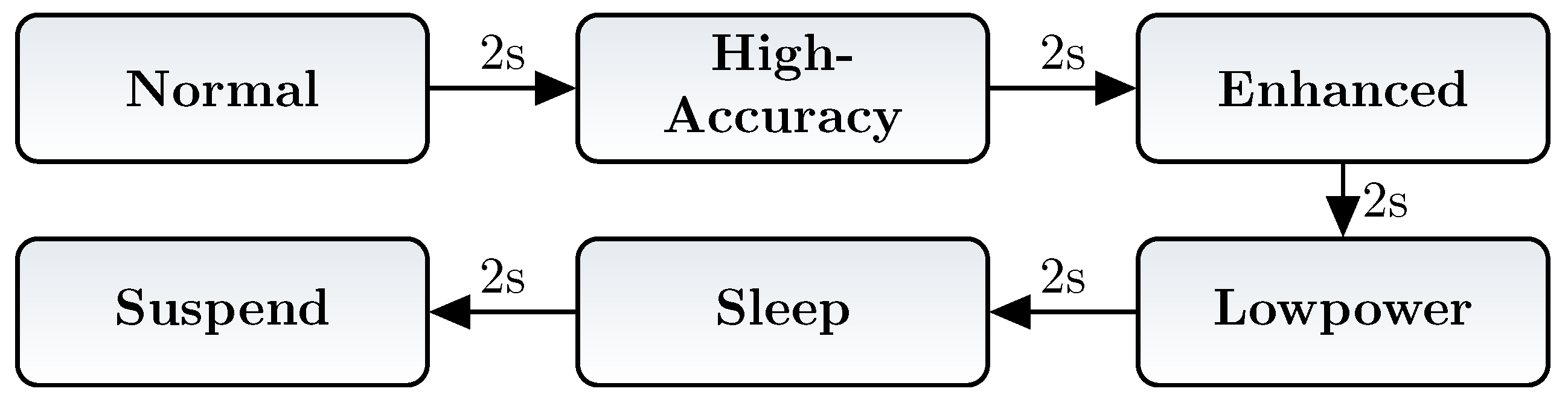 Micromachines 12 01276 g008