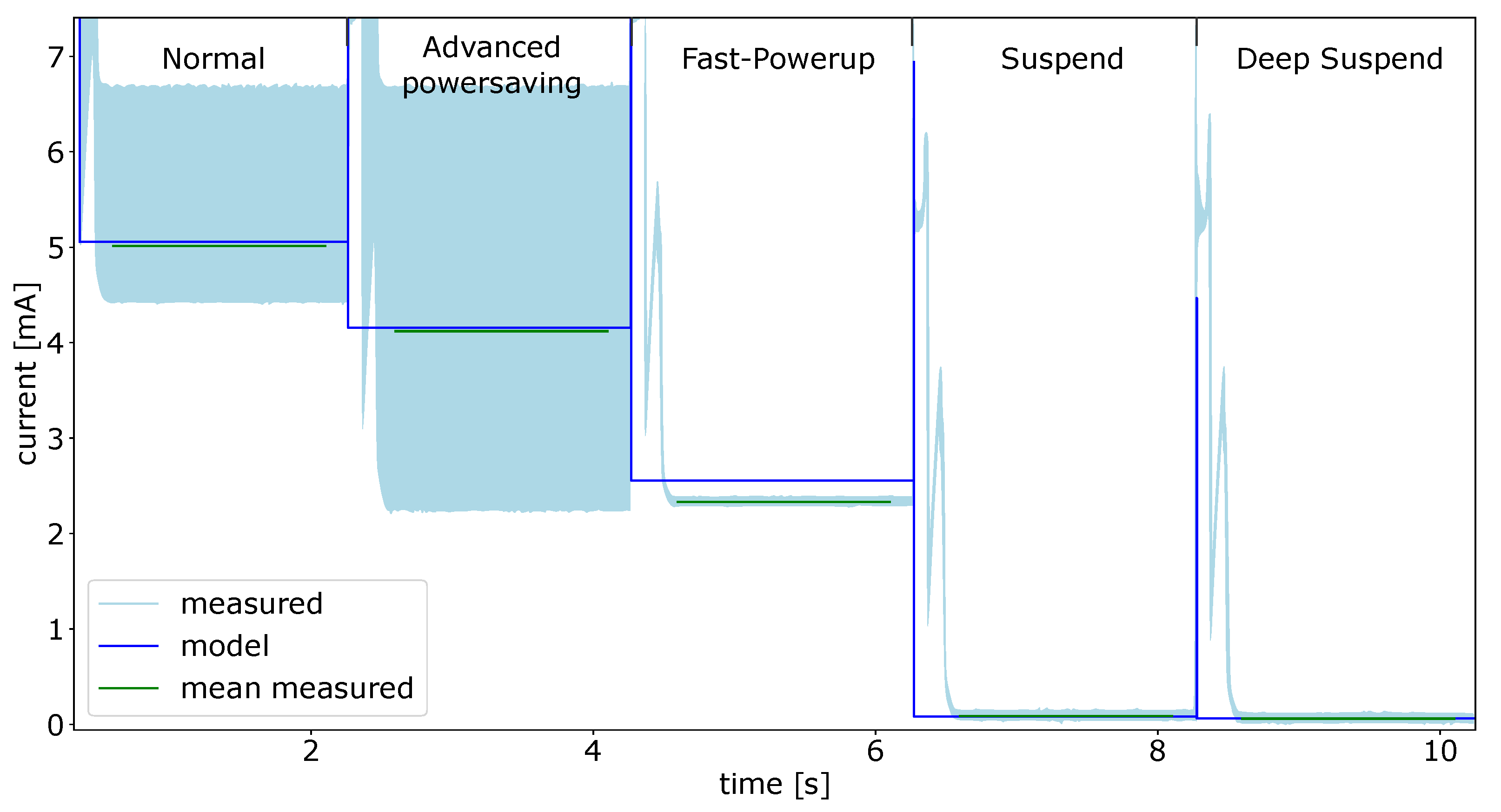 Micromachines 12 01276 g011