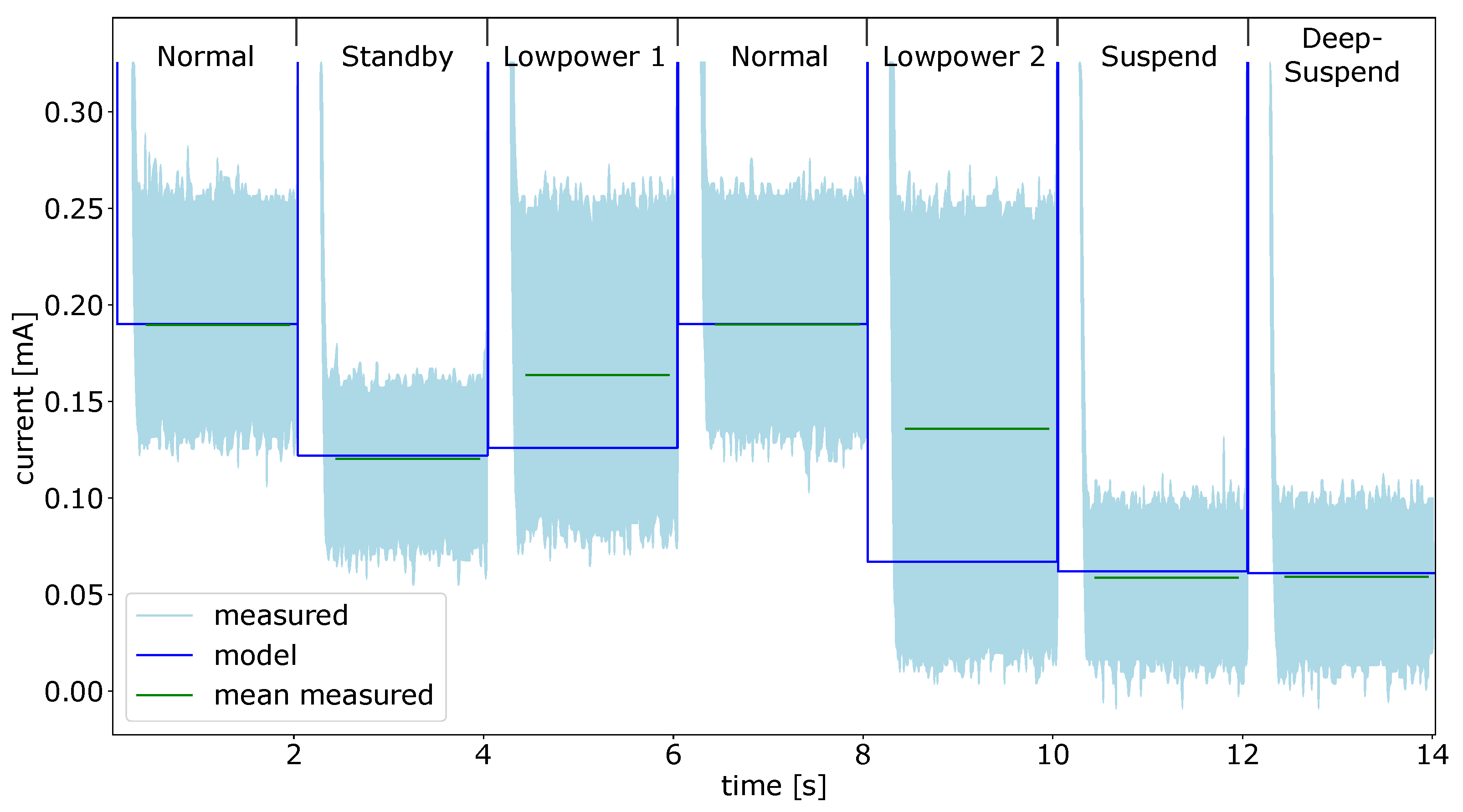 Micromachines 12 01276 g012