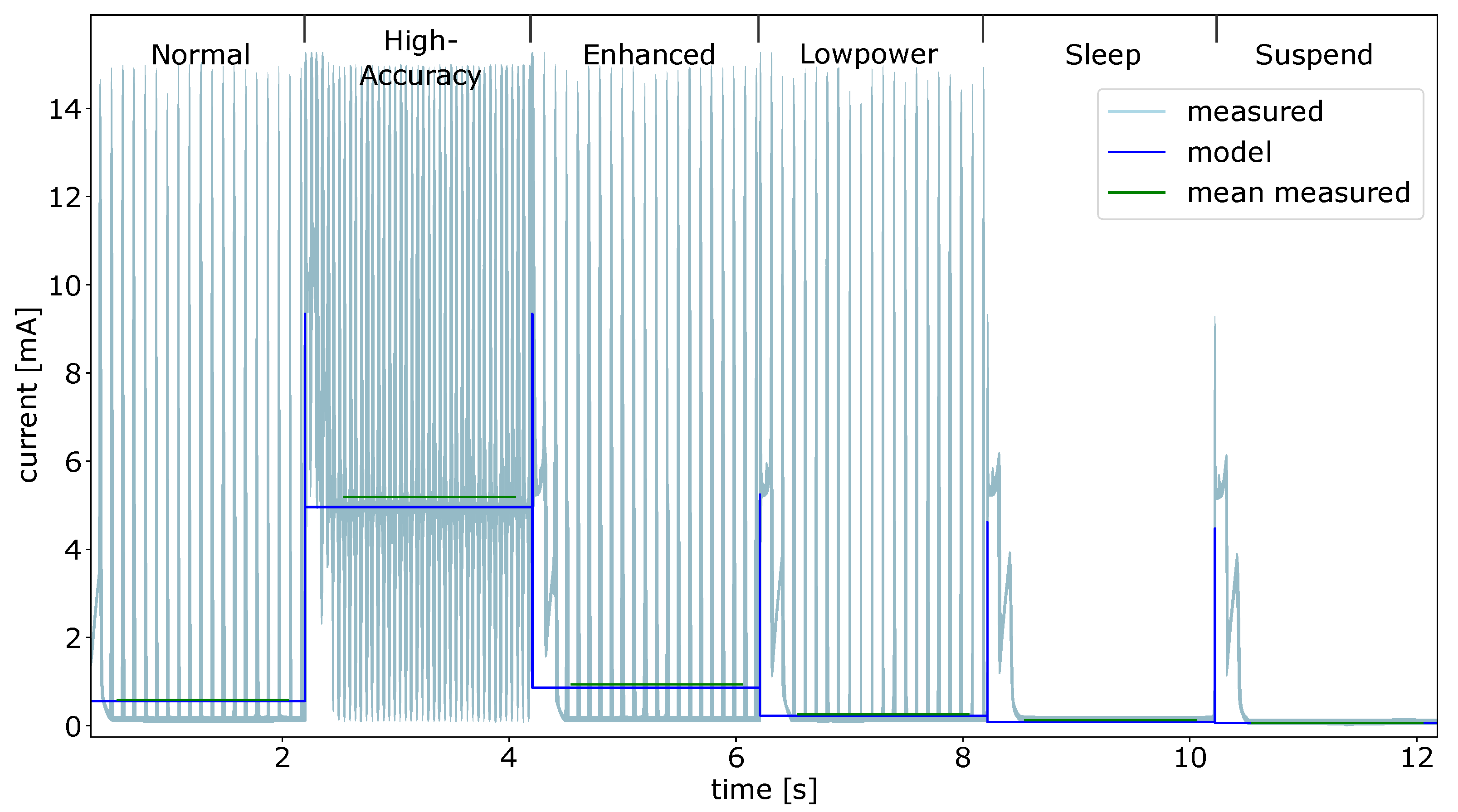 Micromachines 12 01276 g013