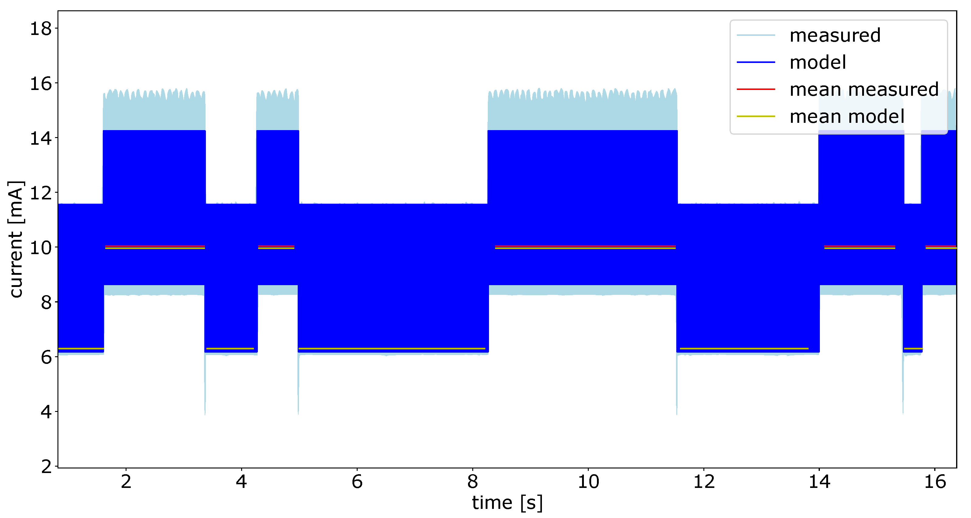 Micromachines 12 01276 g014