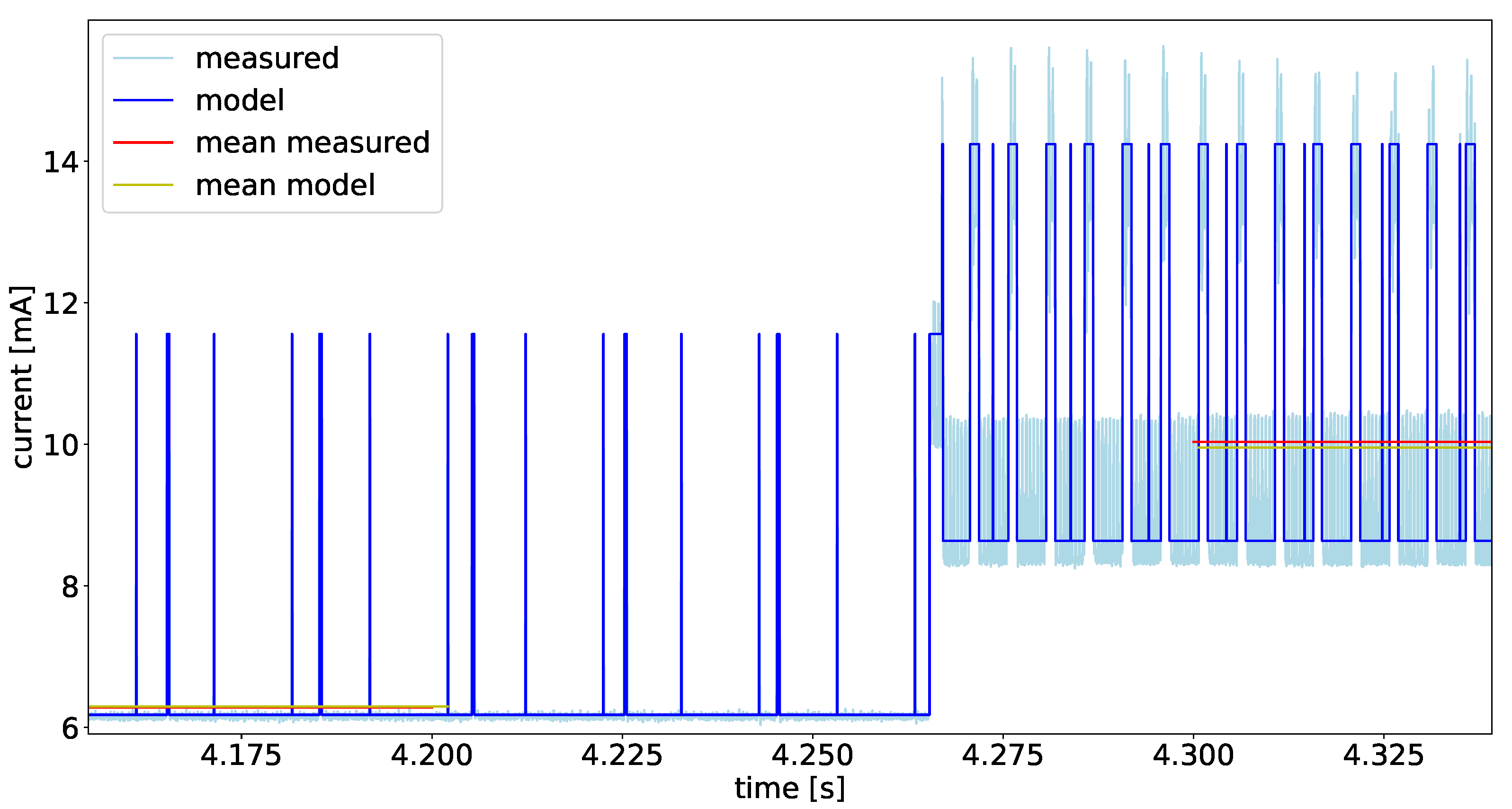 Micromachines 12 01276 g015