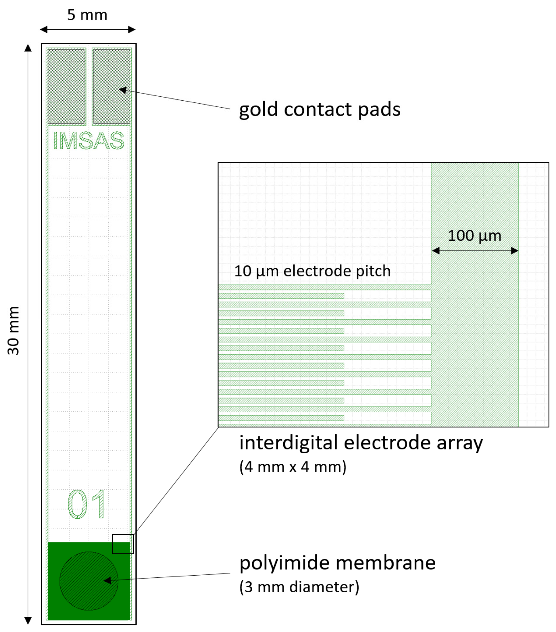 Micromachines 12 01279 g002 Micromachines 12 01279 g002