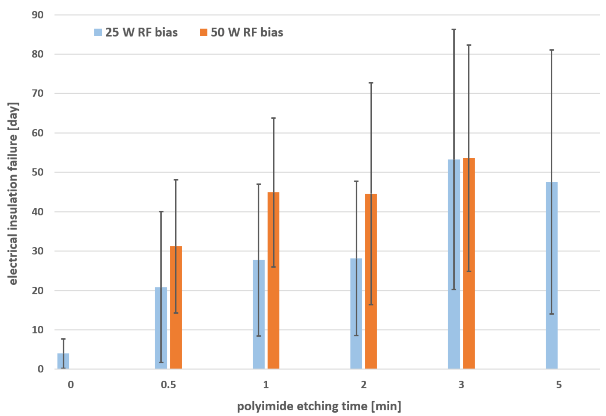 Micromachines 12 01279 g008 Micromachines 12 01279 g008