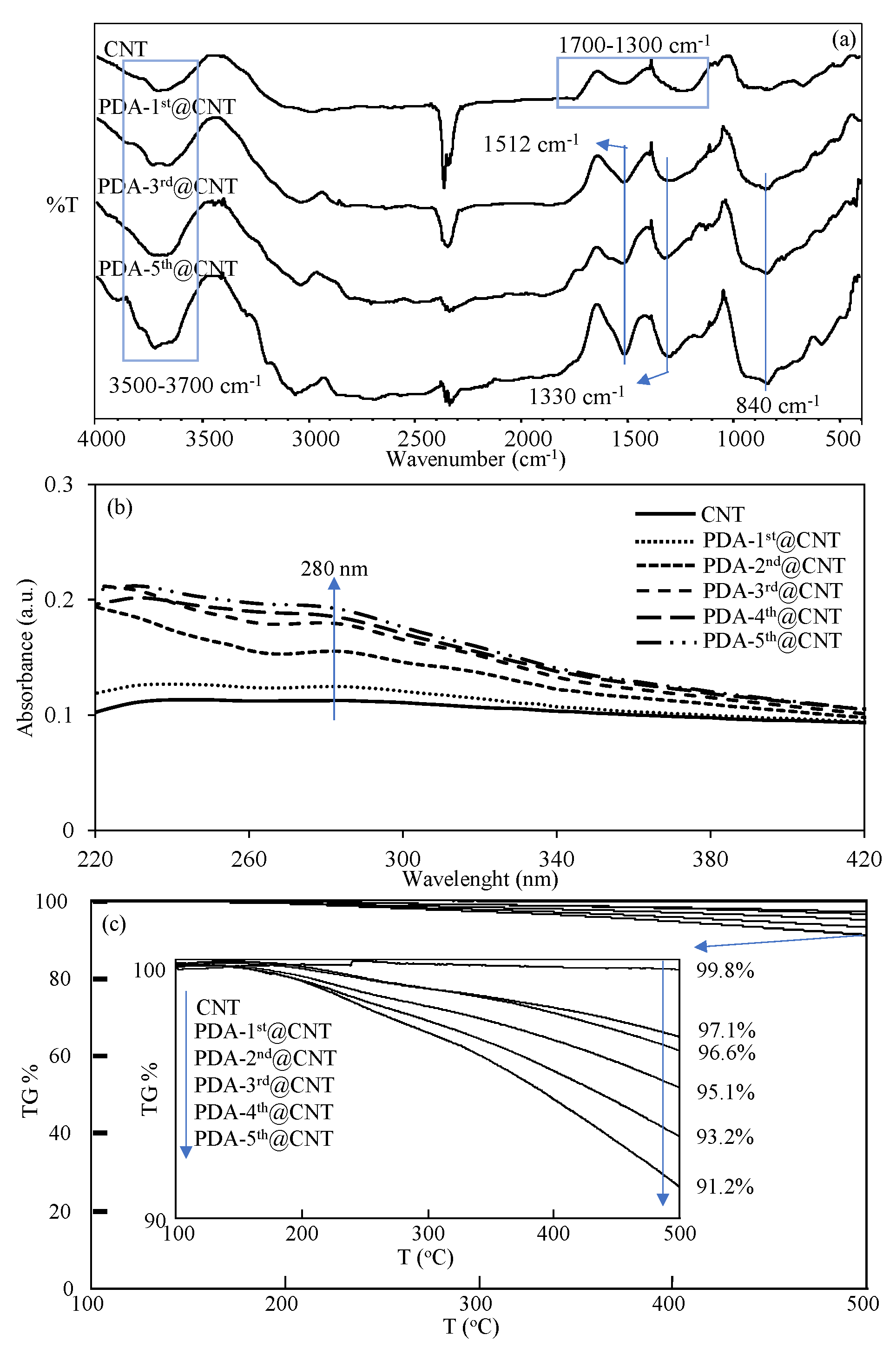 Micromachines 12 01280 g002