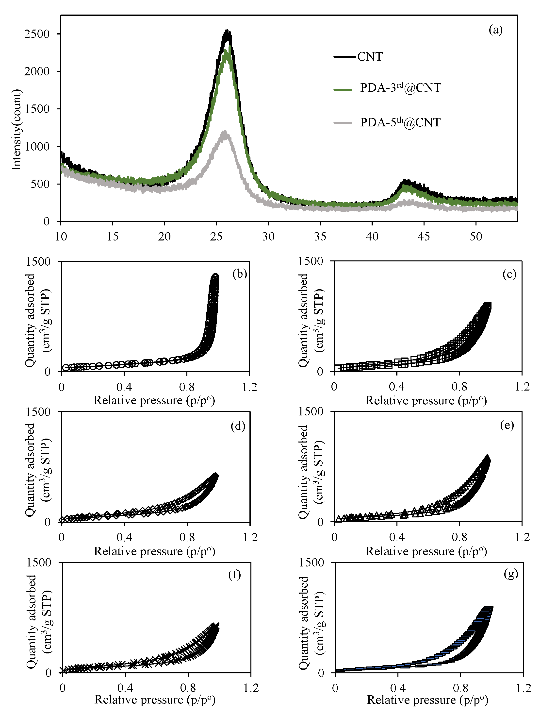 Micromachines 12 01280 g003
