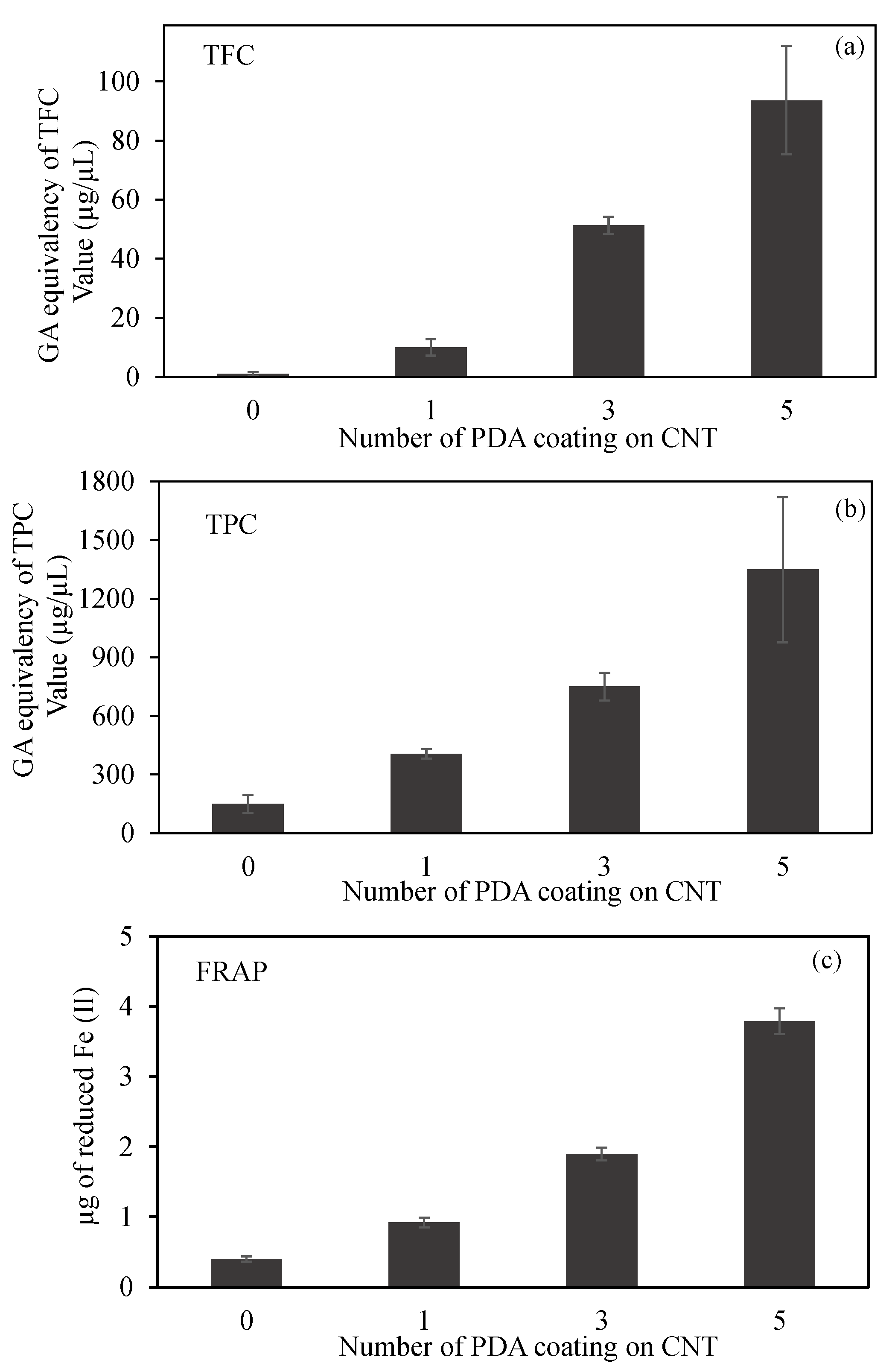 Micromachines 12 01280 g004