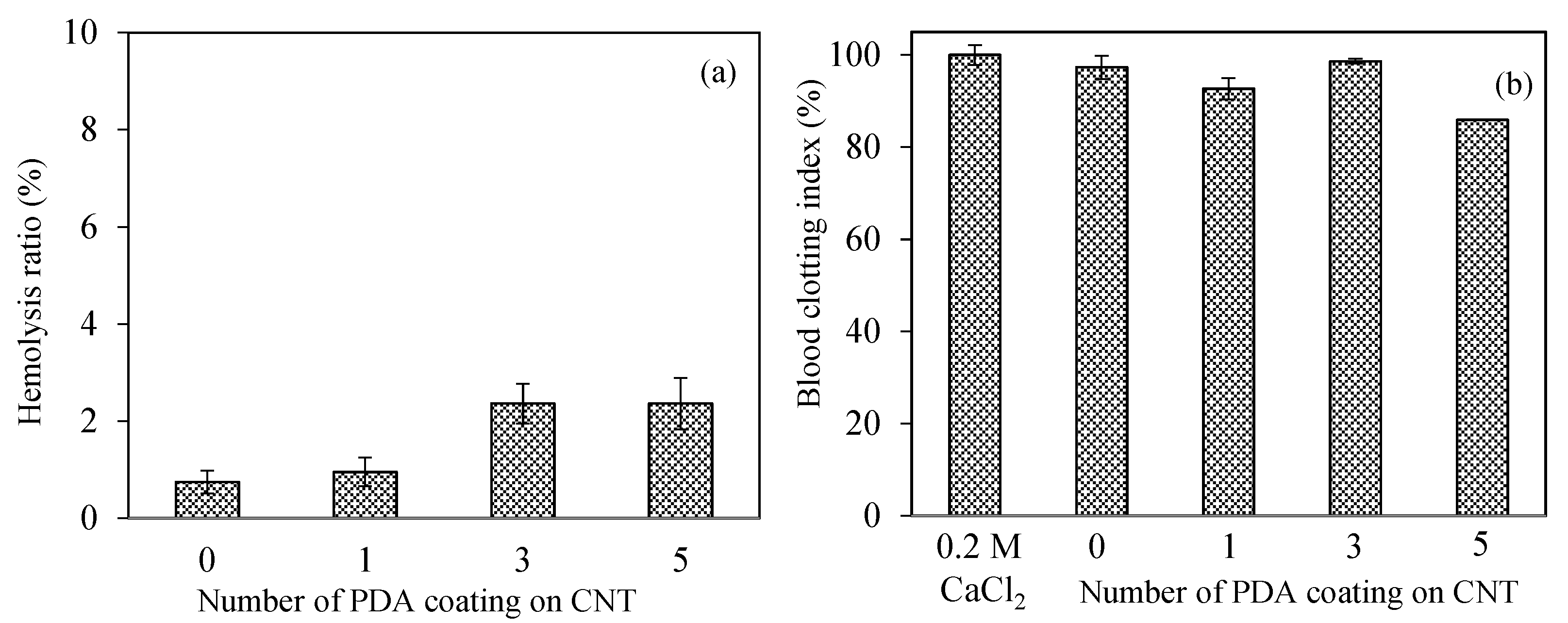 Micromachines 12 01280 g005