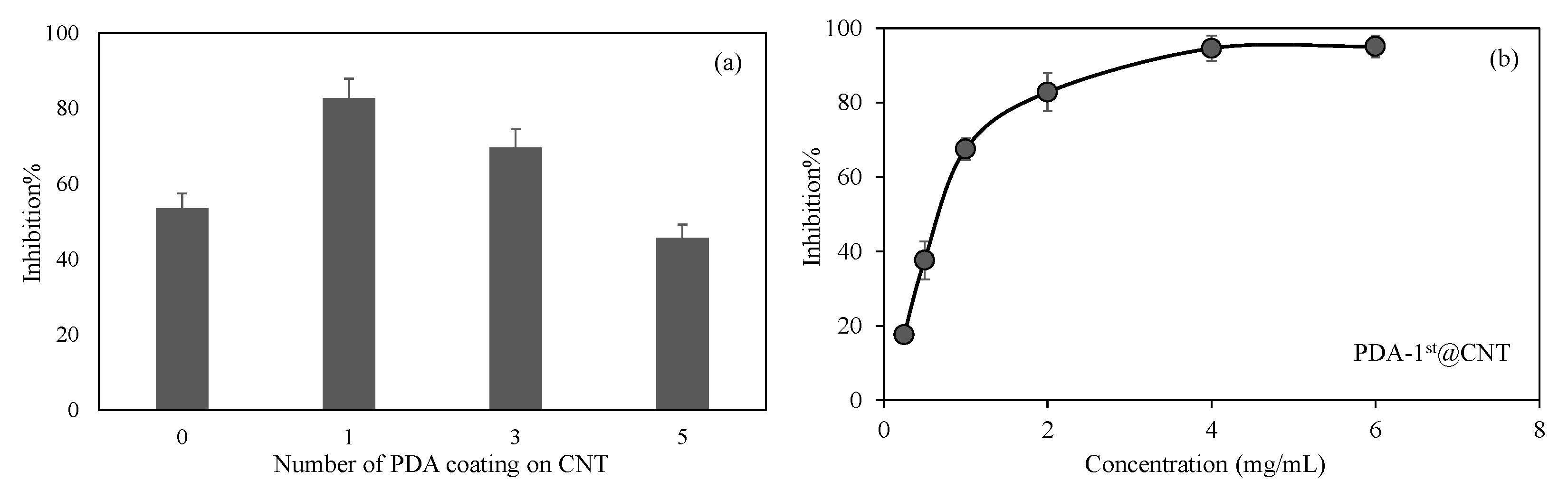 Micromachines 12 01280 g006
