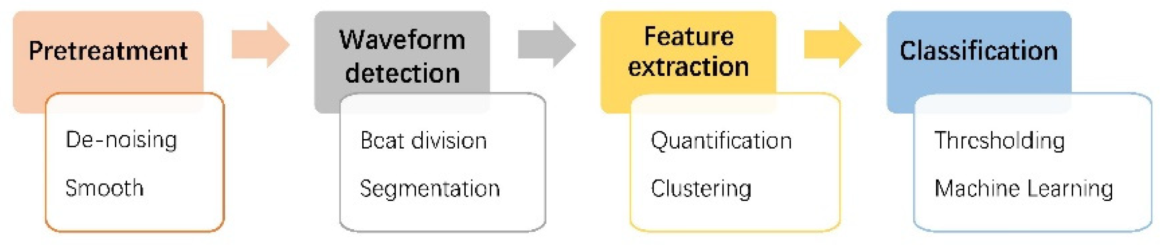 Micromachines 12 01282 g004