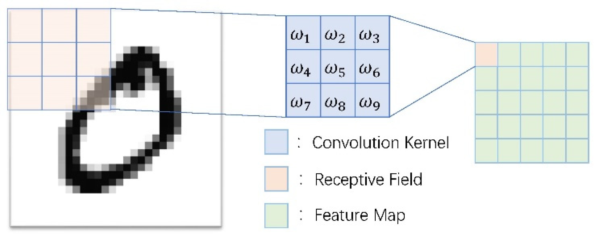 Micromachines 12 01282 g005
