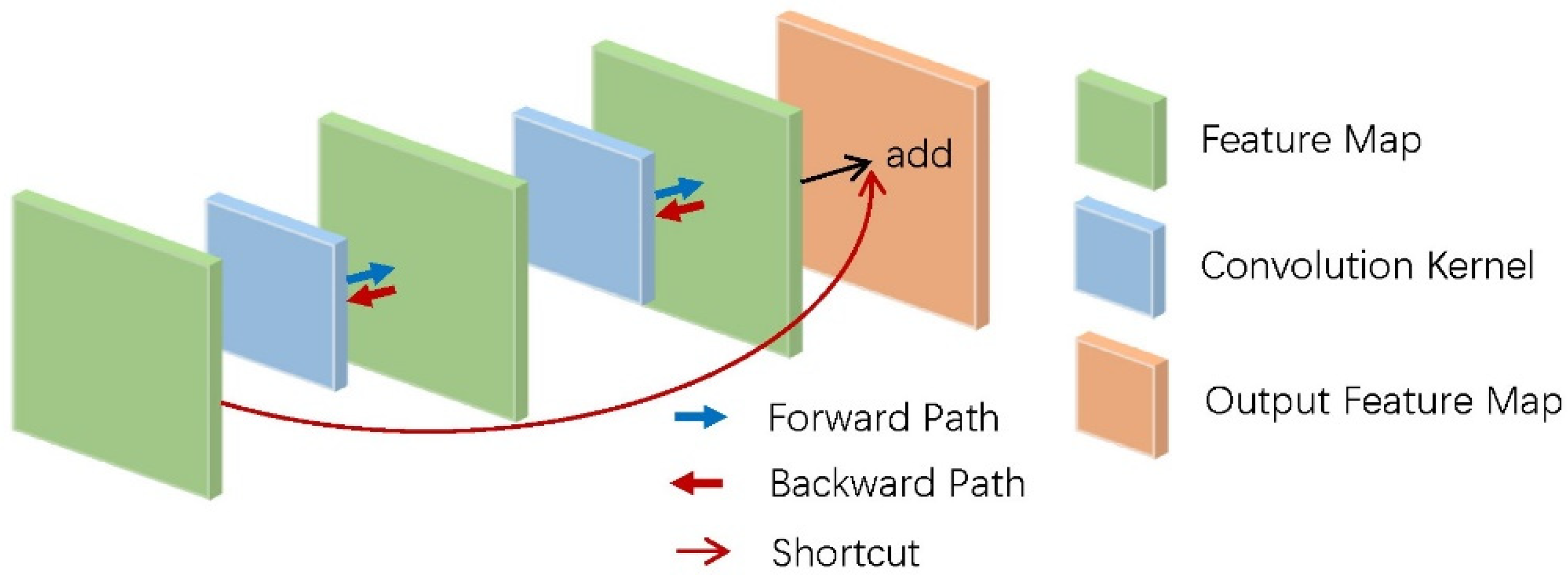 Micromachines 12 01282 g007