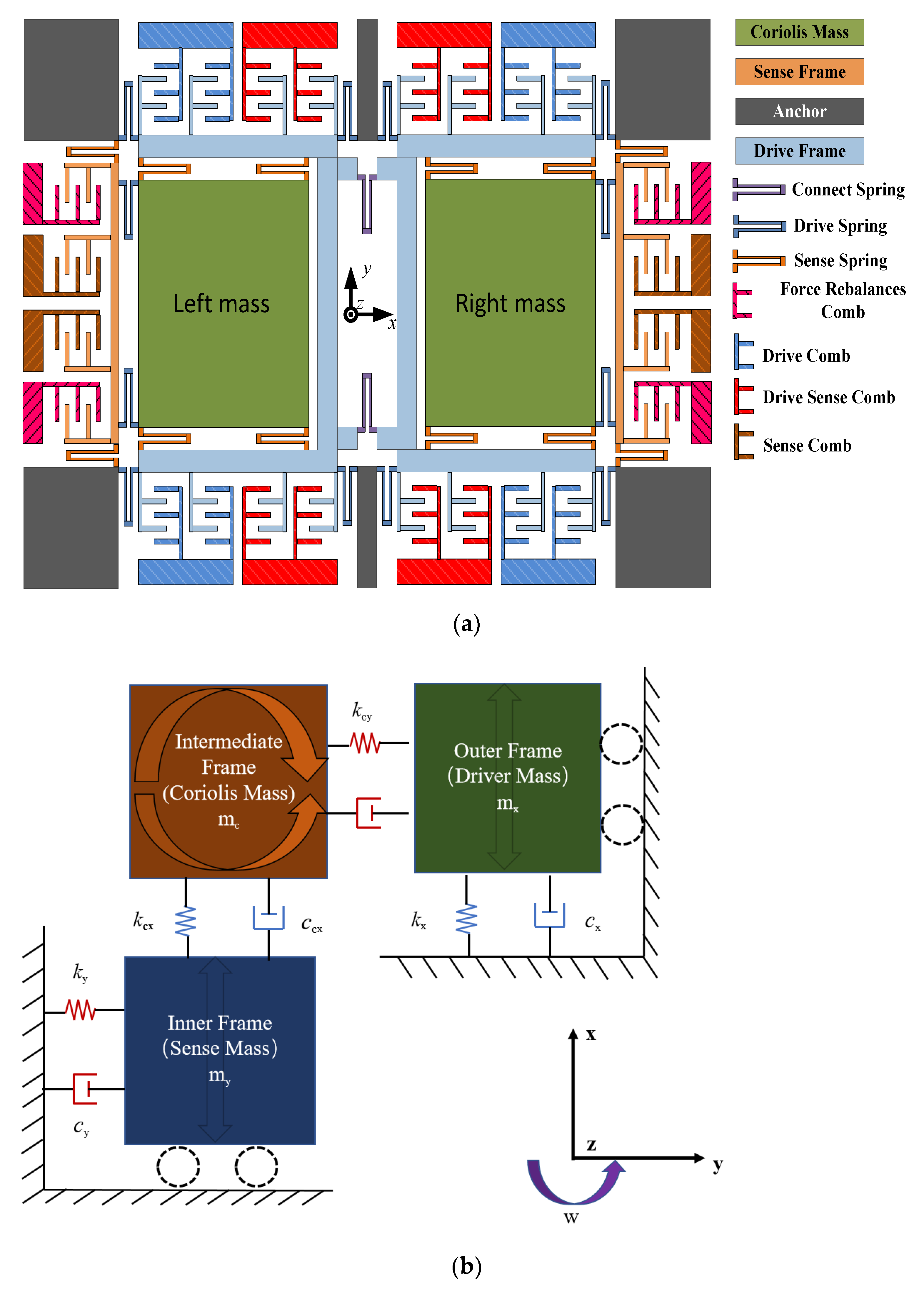 Micromachines 12 01285 g001