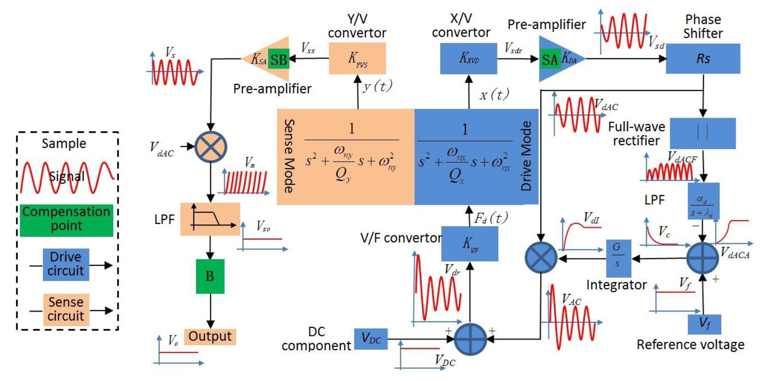 Micromachines 12 01285 g003