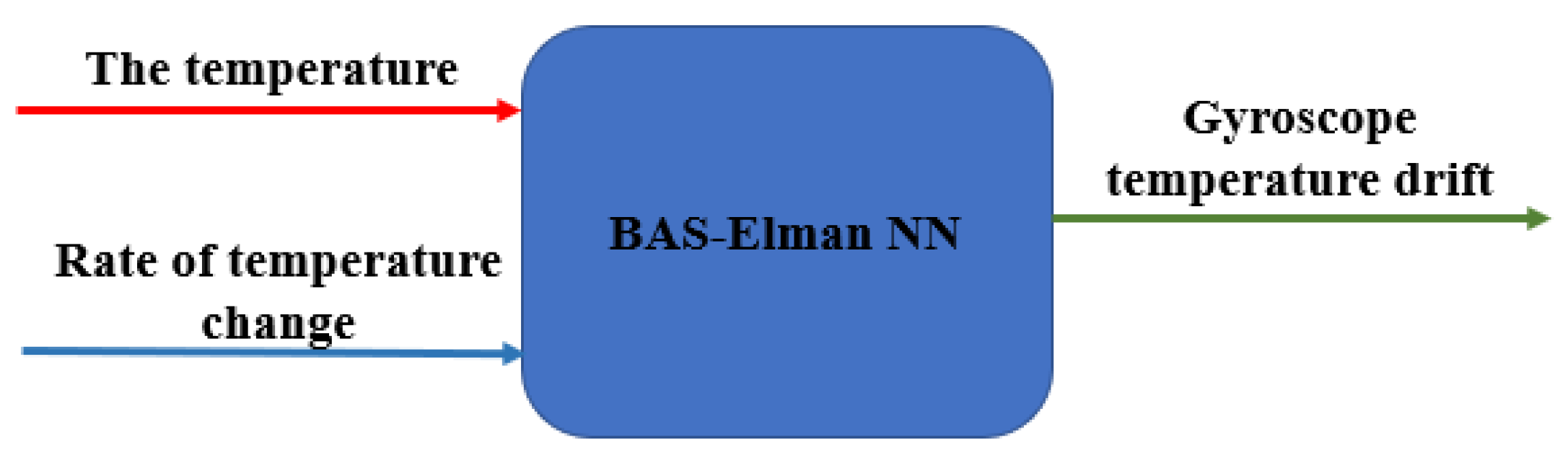 Micromachines 12 01285 g004