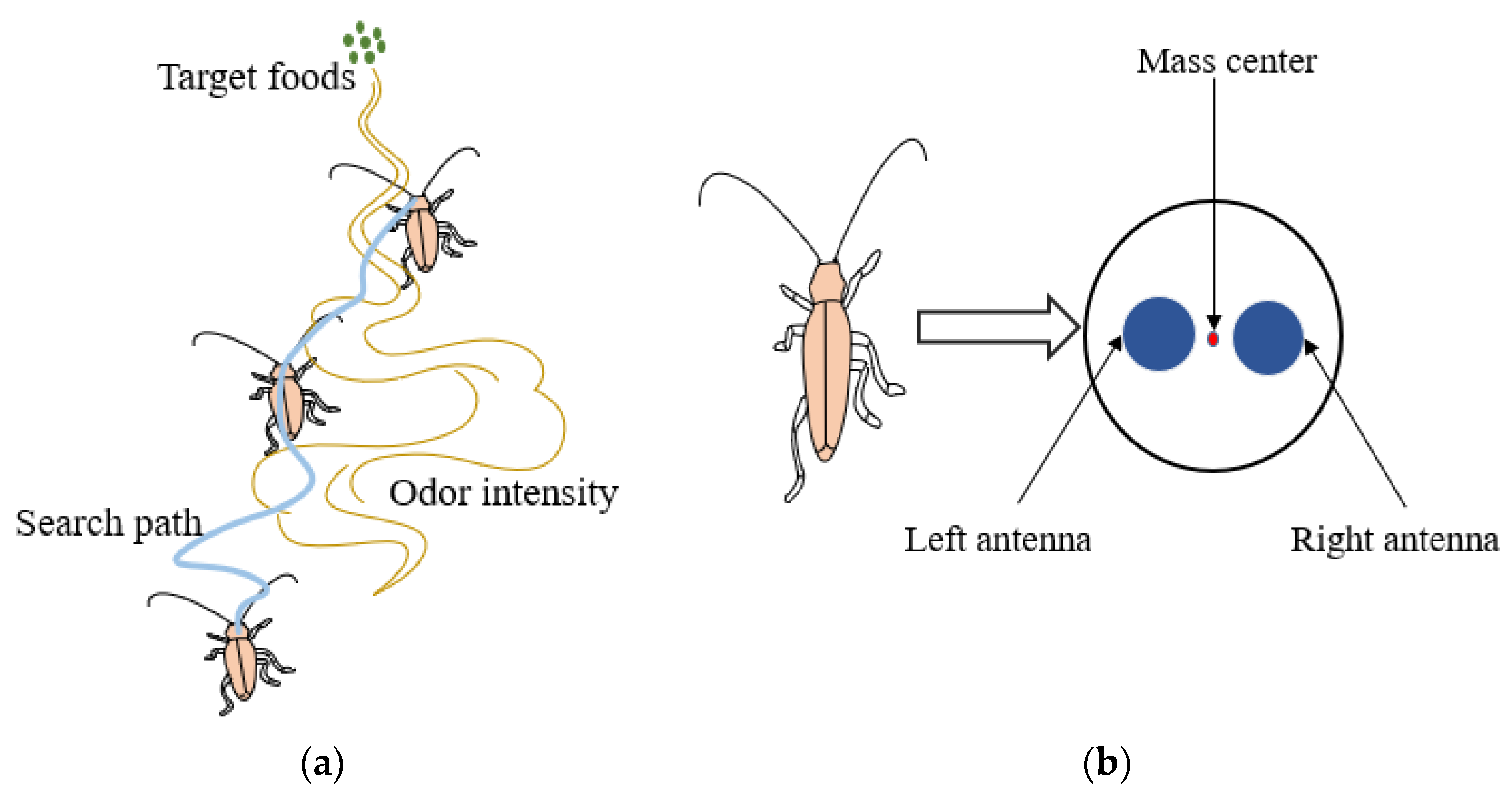 Micromachines 12 01285 g005