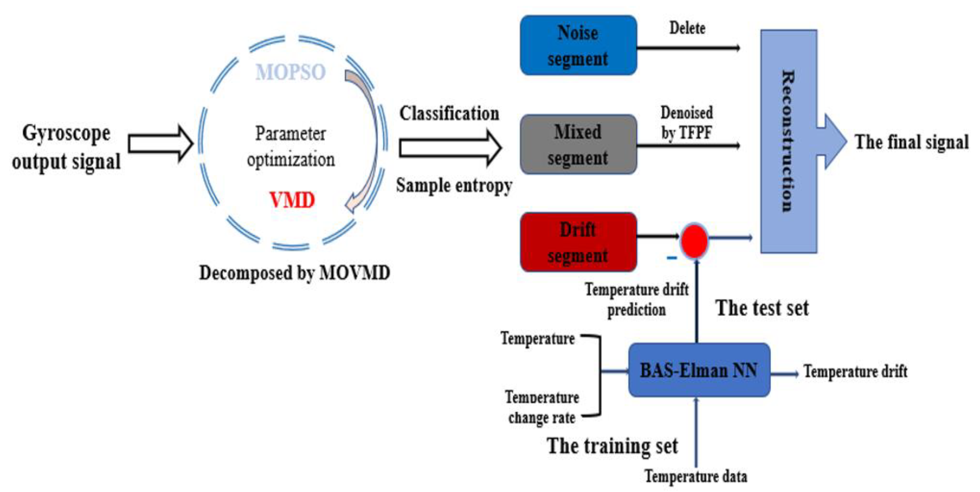 Micromachines 12 01285 g007