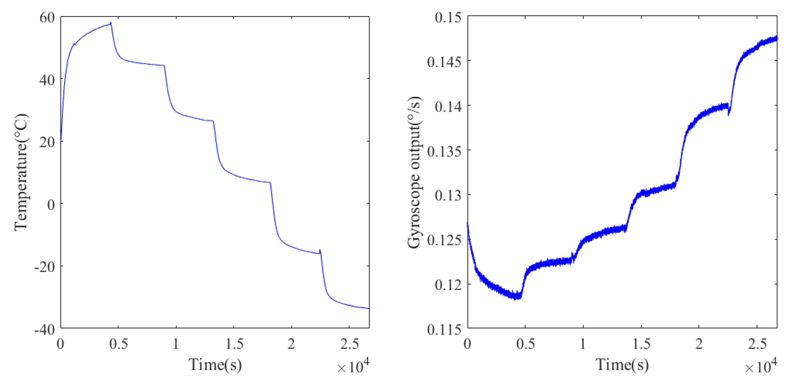 Micromachines 12 01285 g010