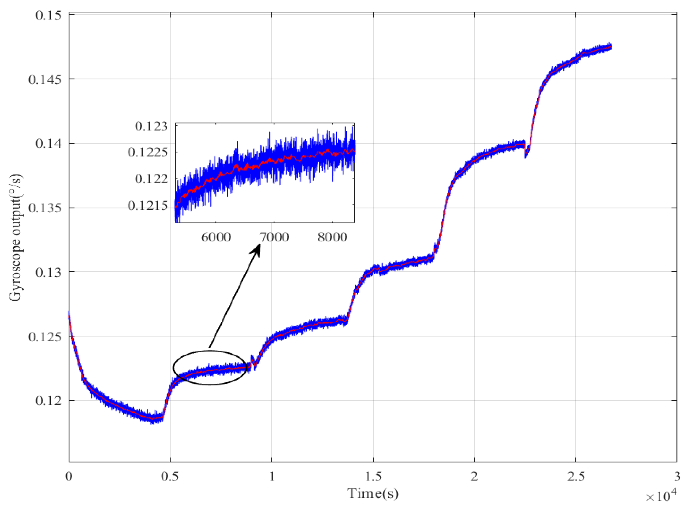 Micromachines 12 01285 g015
