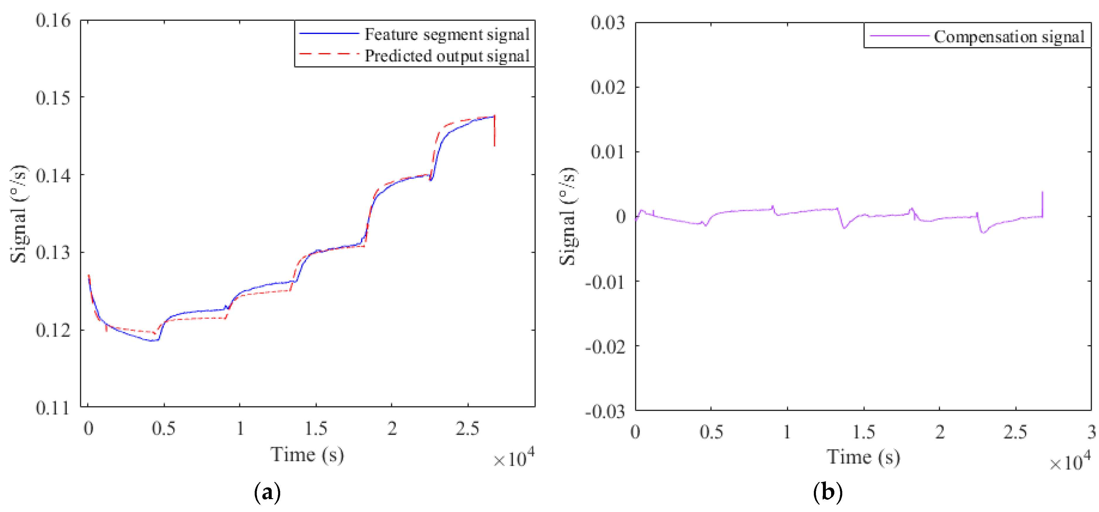 Micromachines 12 01285 g017