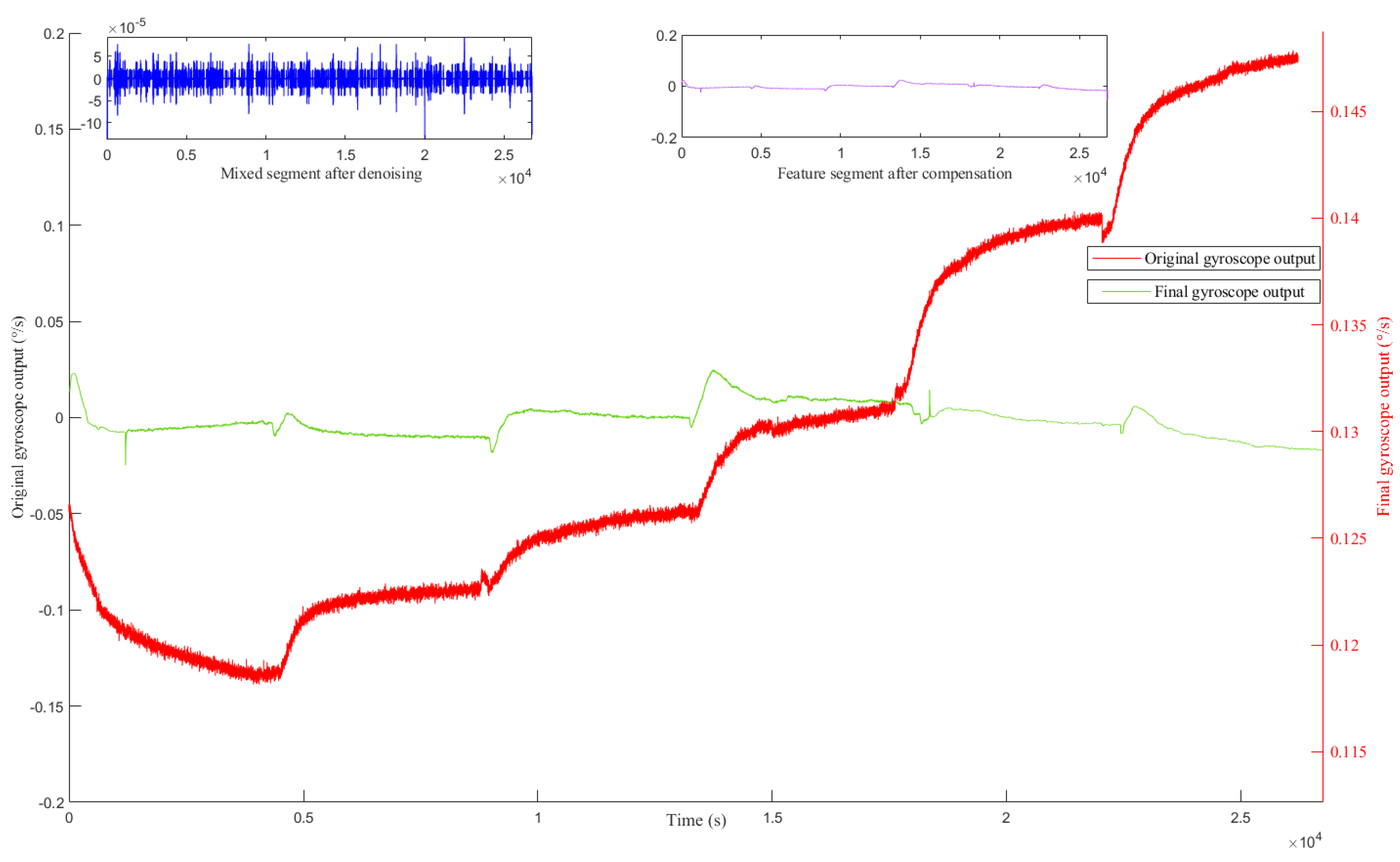 Micromachines 12 01285 g018