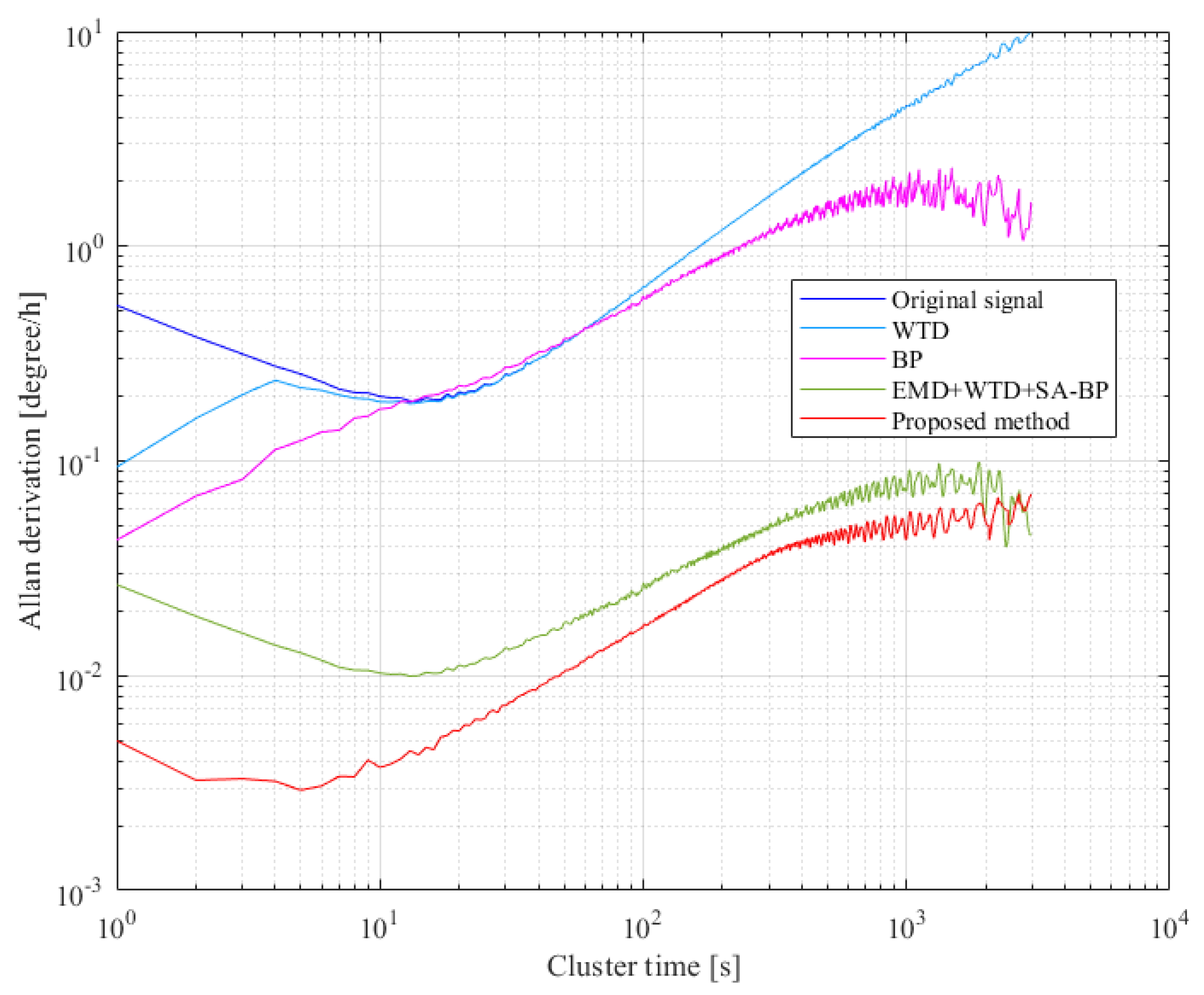 Micromachines 12 01285 g019