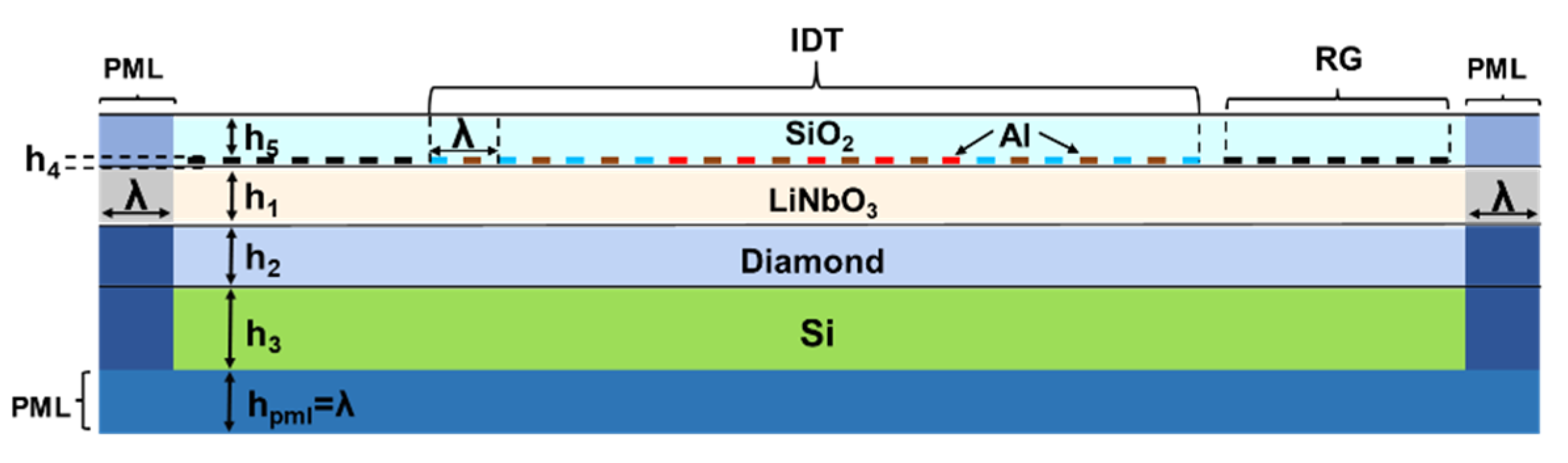 Micromachines 12 01286 g001