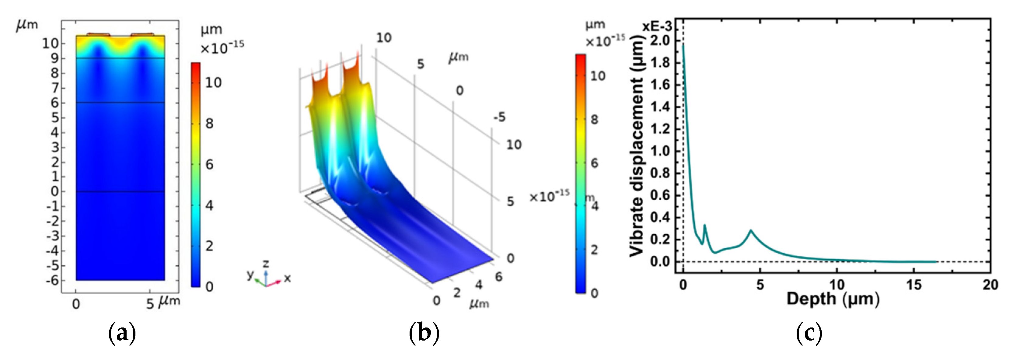 Micromachines 12 01286 g004