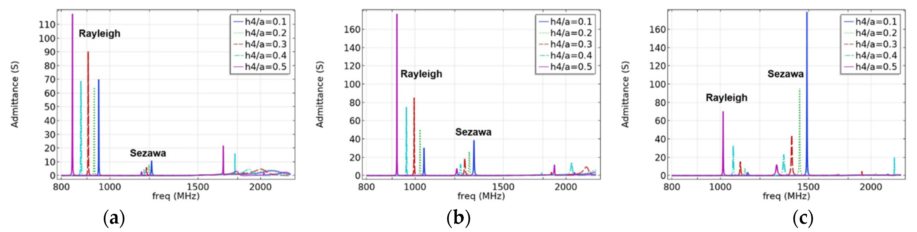 Micromachines 12 01286 g007