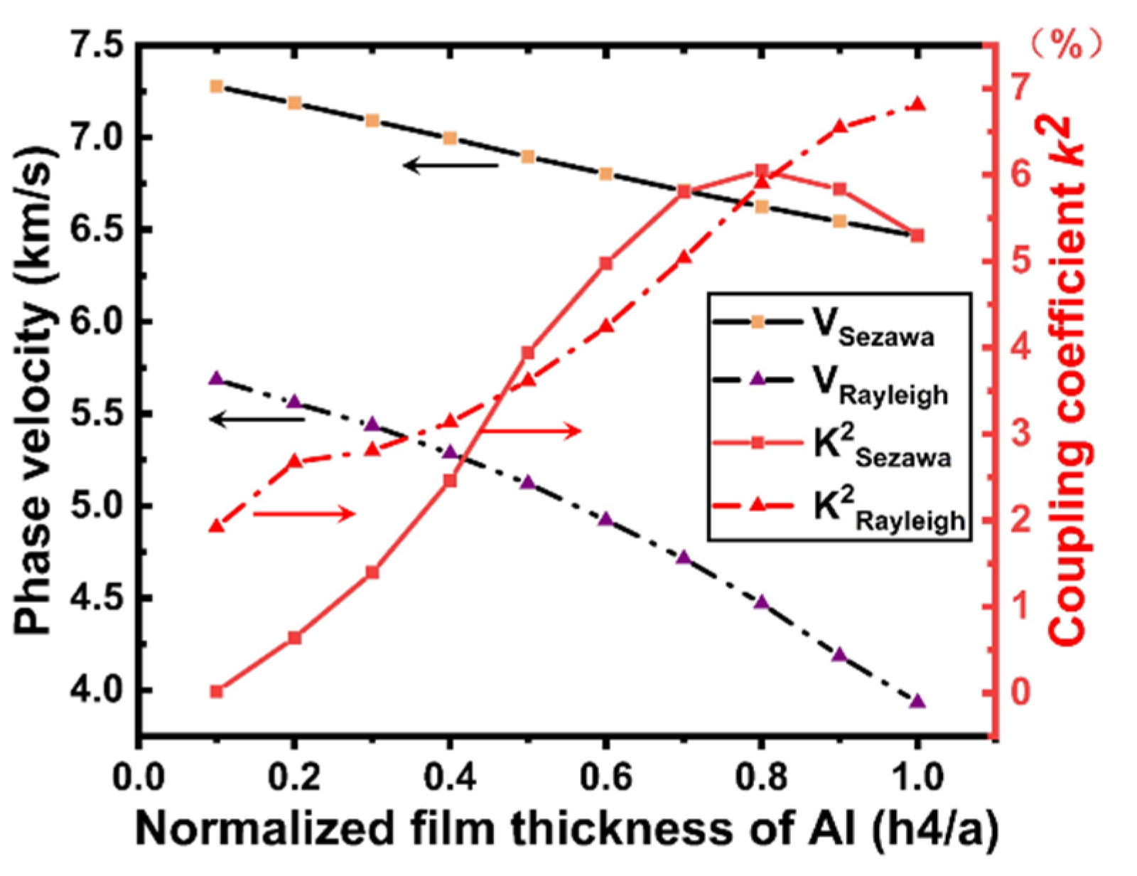 Micromachines 12 01286 g009