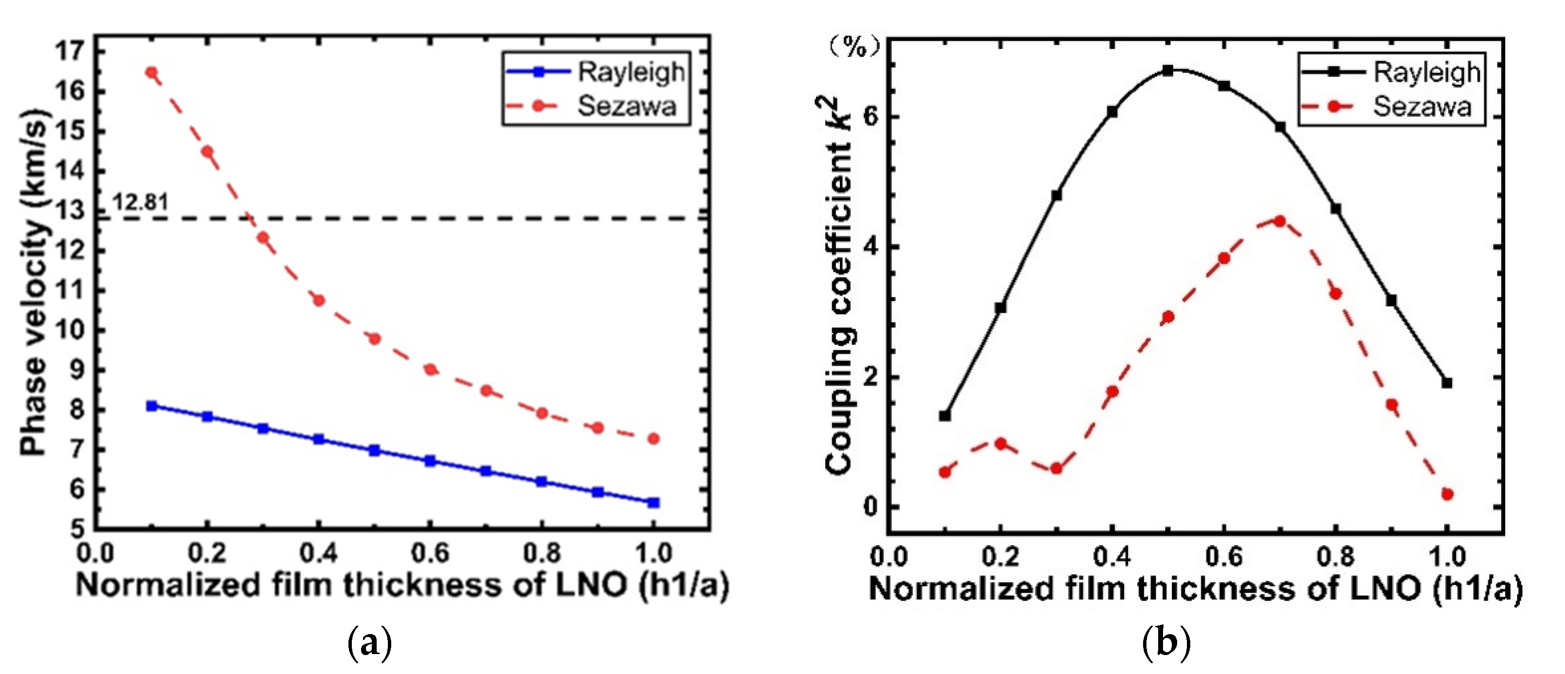 Micromachines 12 01286 g010