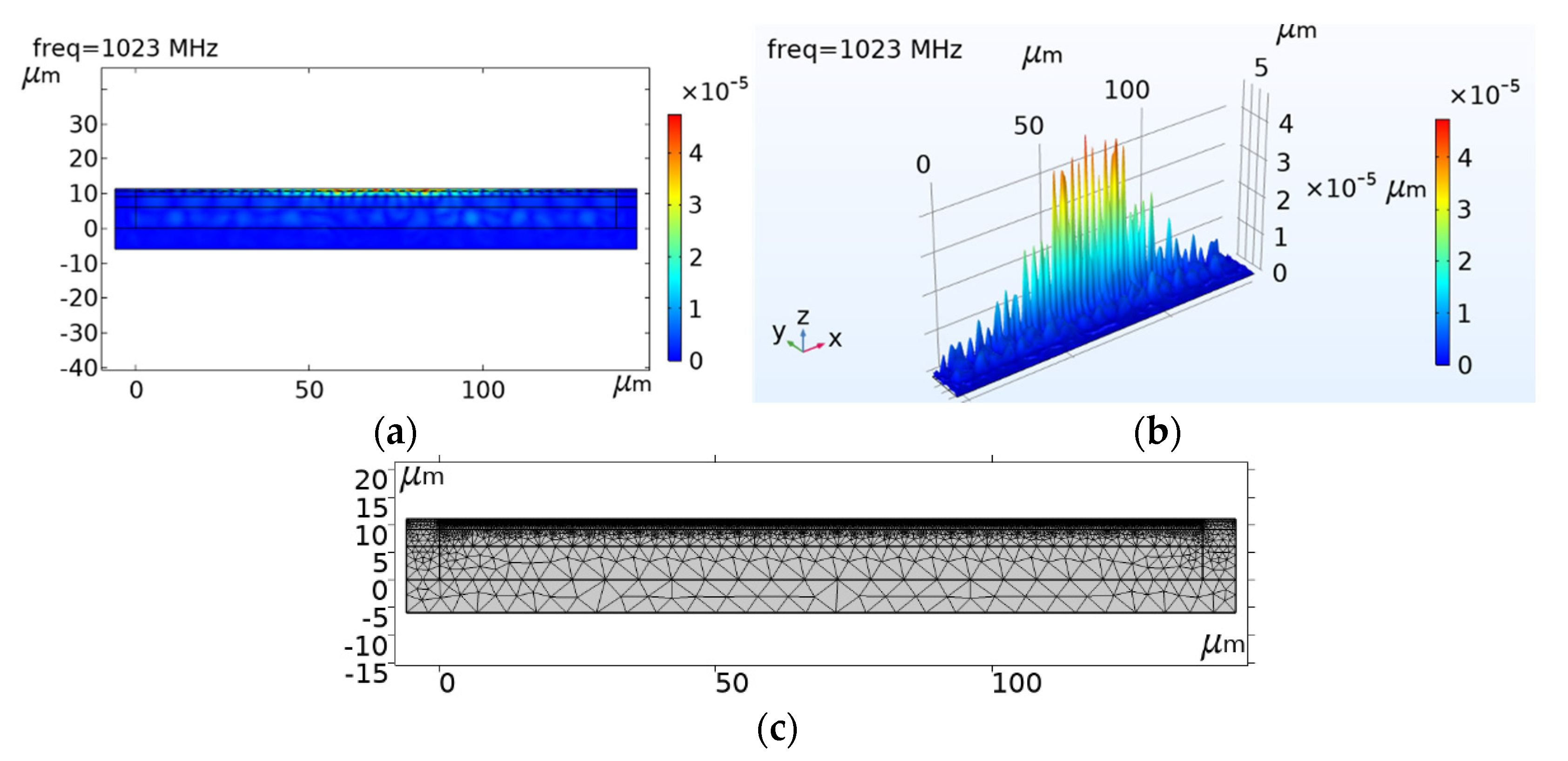 Micromachines 12 01286 g017