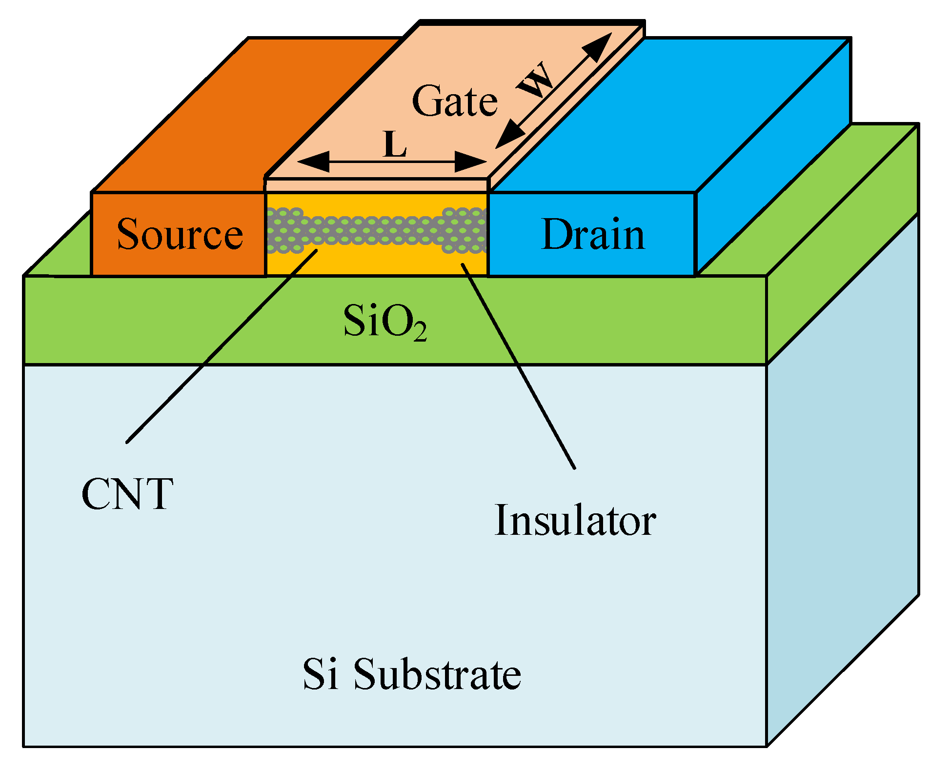 Micromachines 12 01288 g001