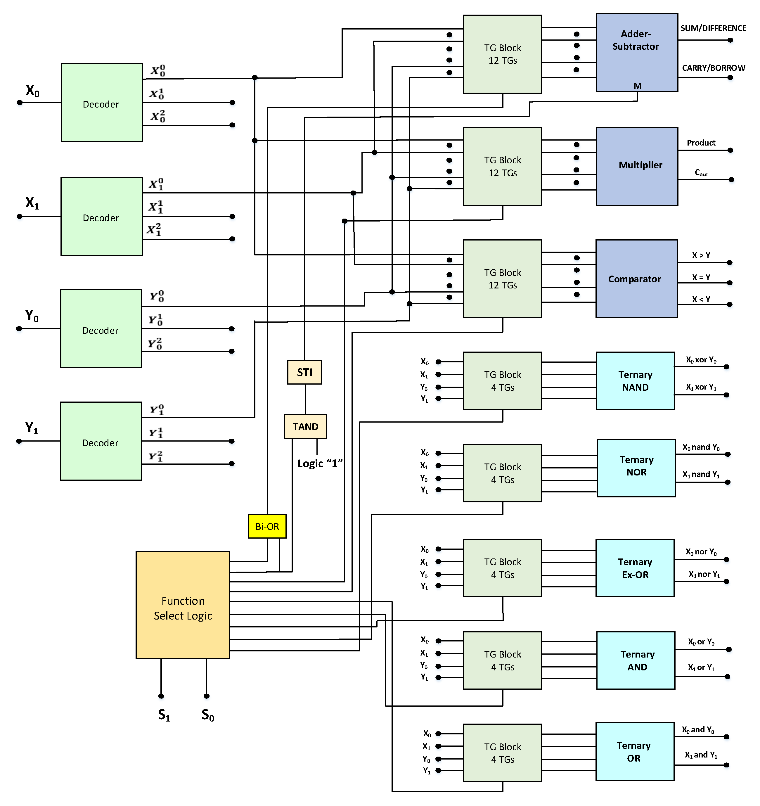 Micromachines 12 01288 g002