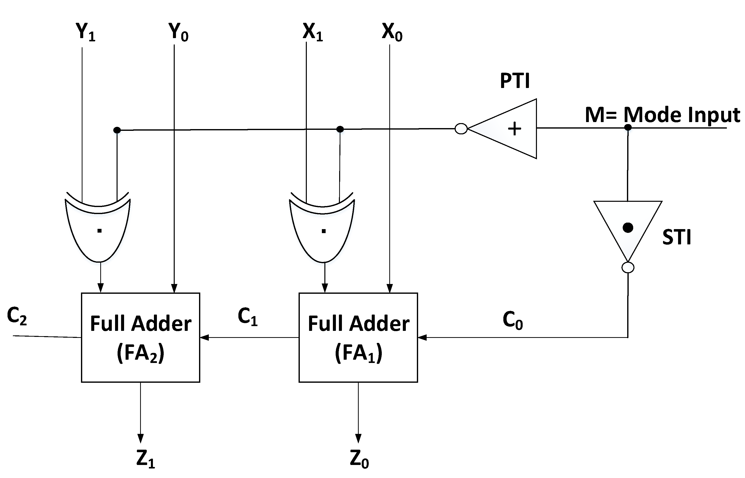 Micromachines 12 01288 g008