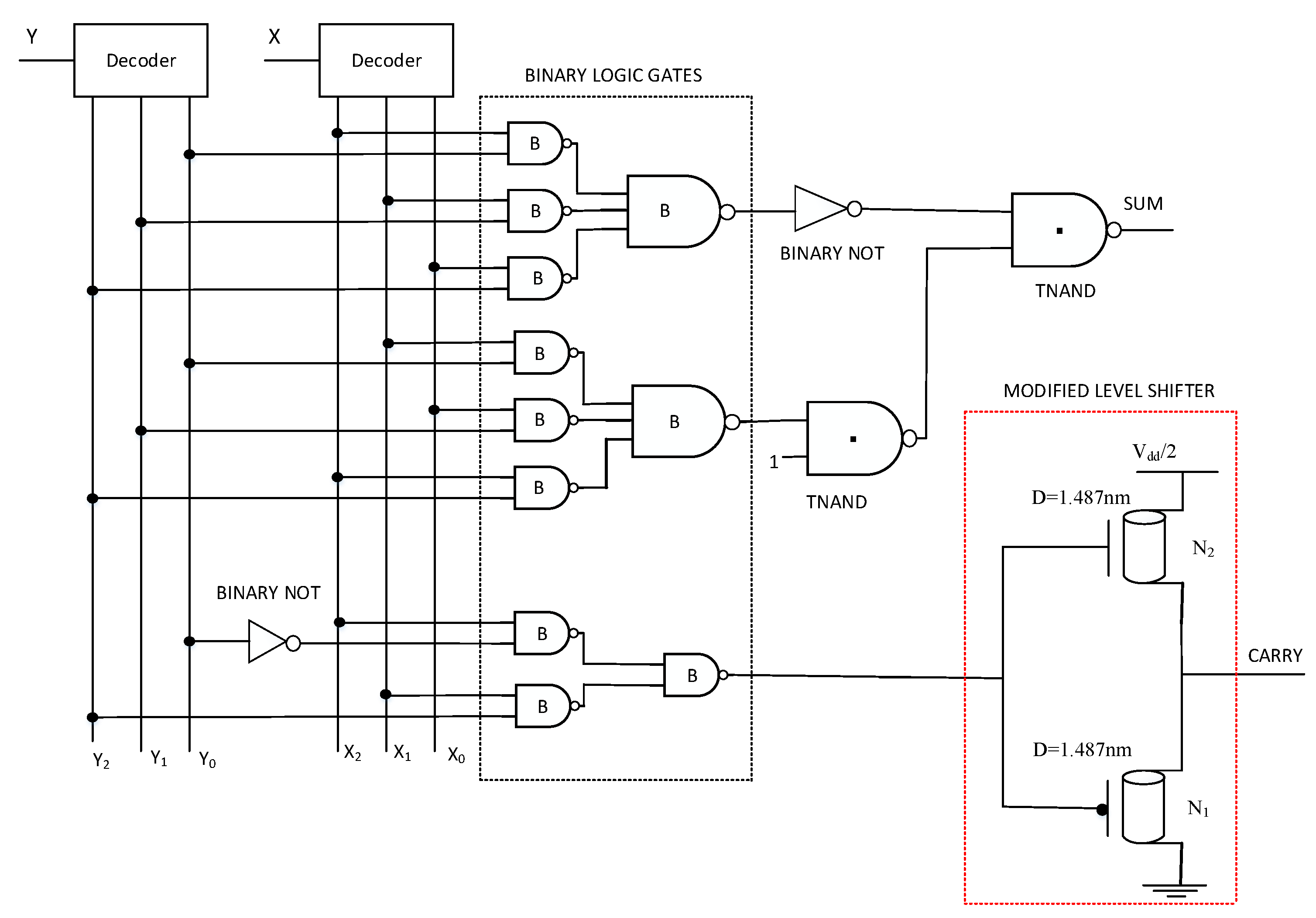 Micromachines 12 01288 g010