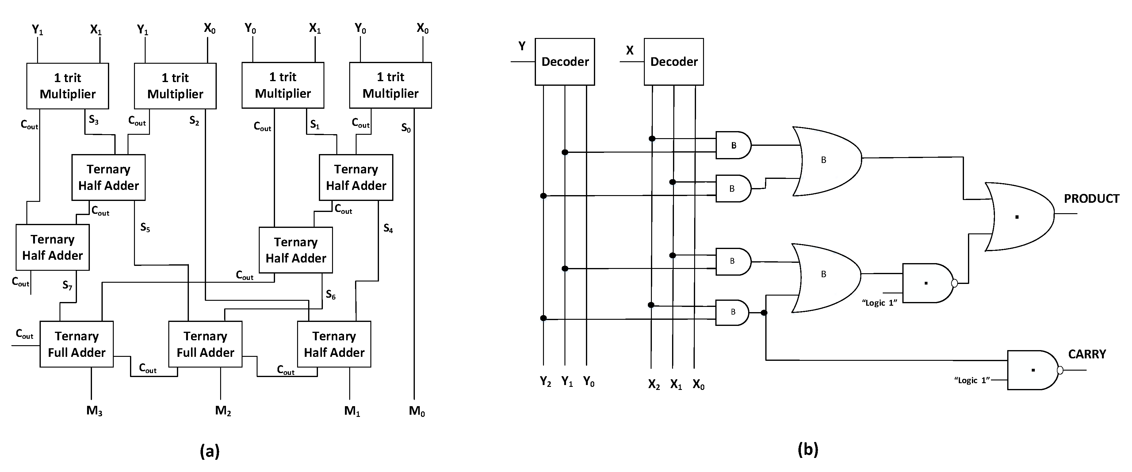 Micromachines 12 01288 g011