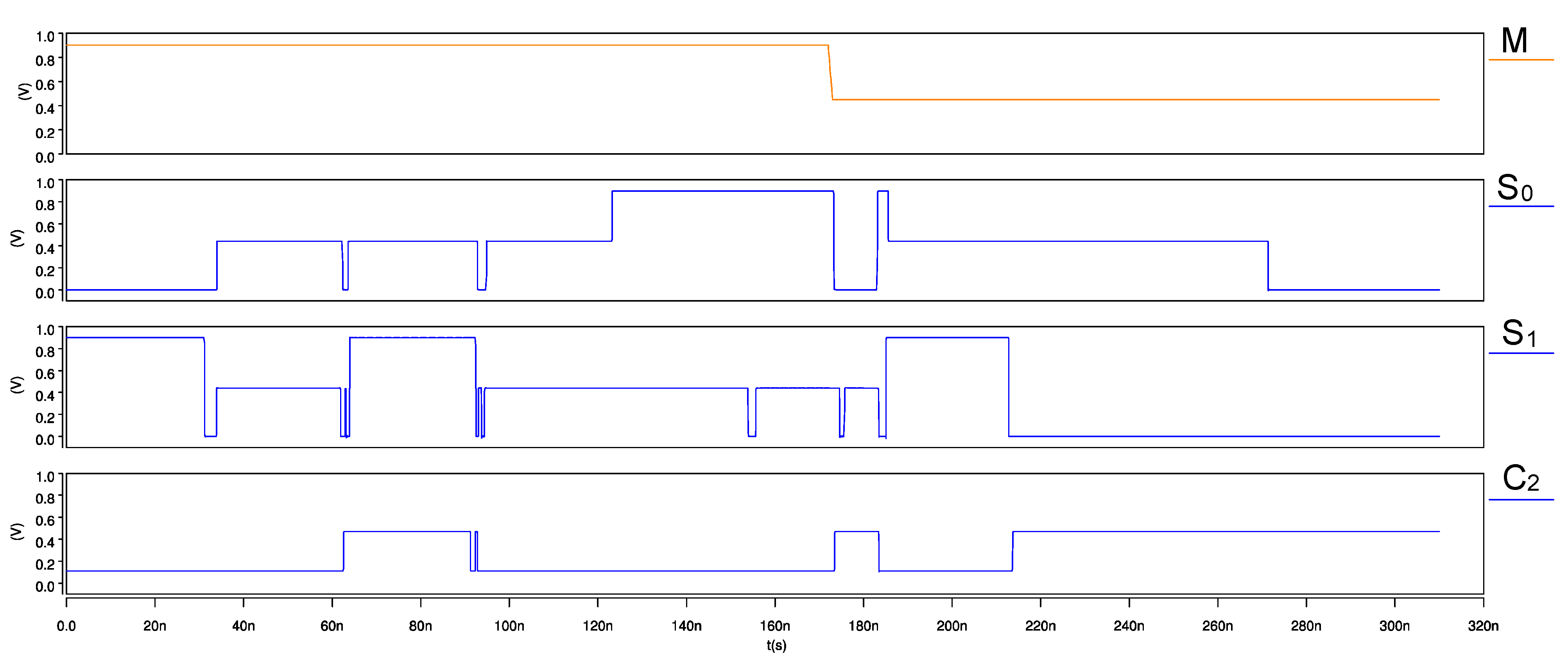 Micromachines 12 01288 g014