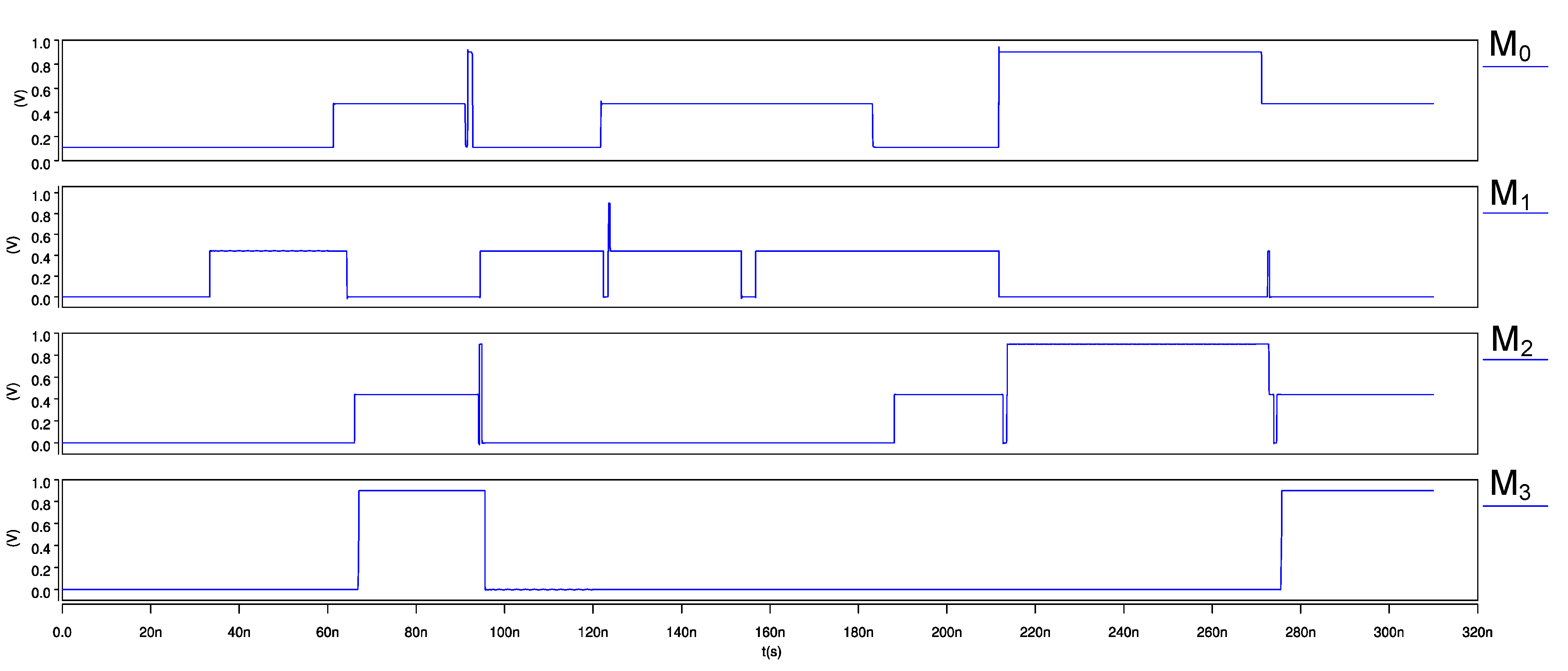 Micromachines 12 01288 g016